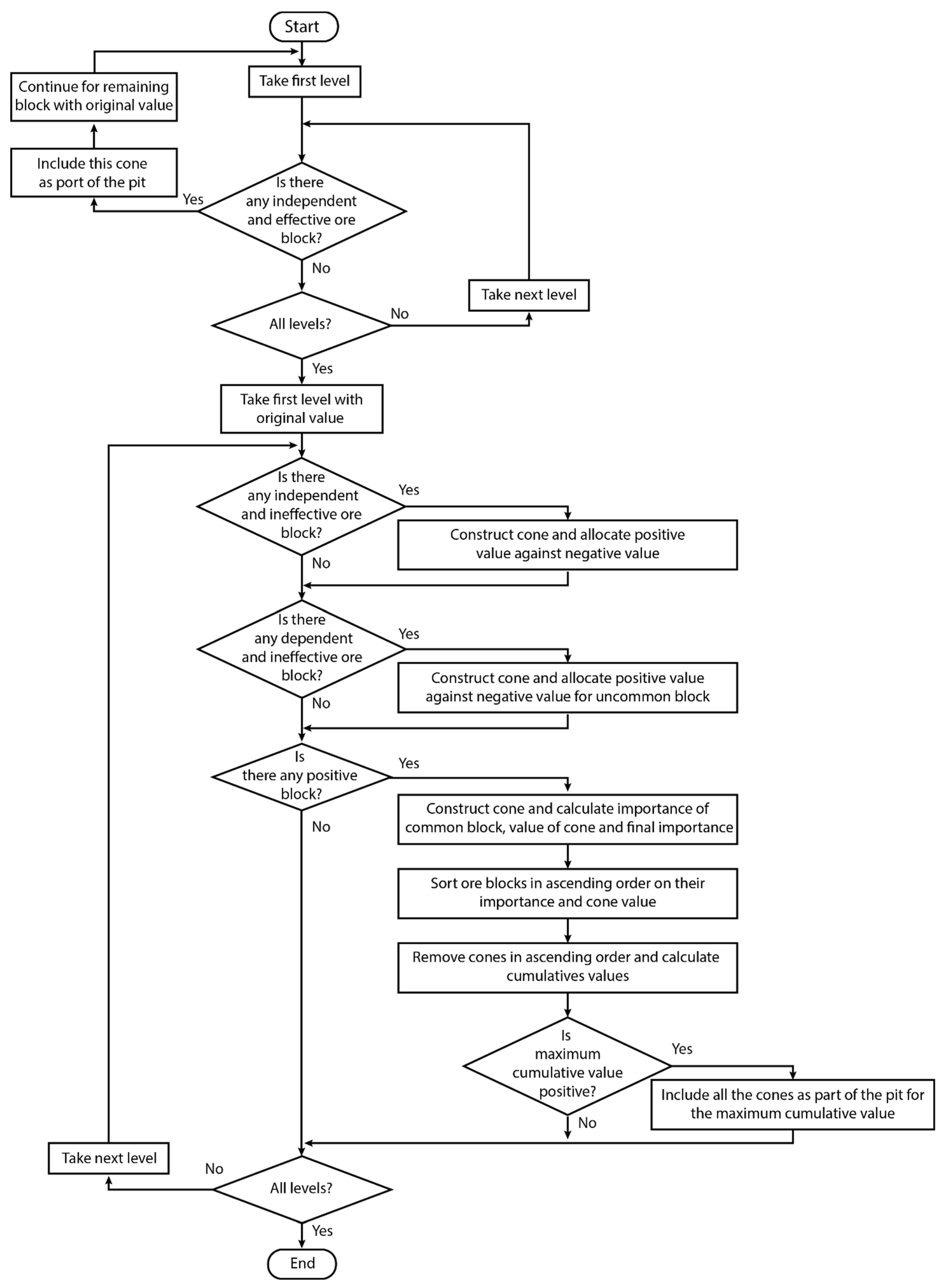 Minerals 12 00495 g009 550