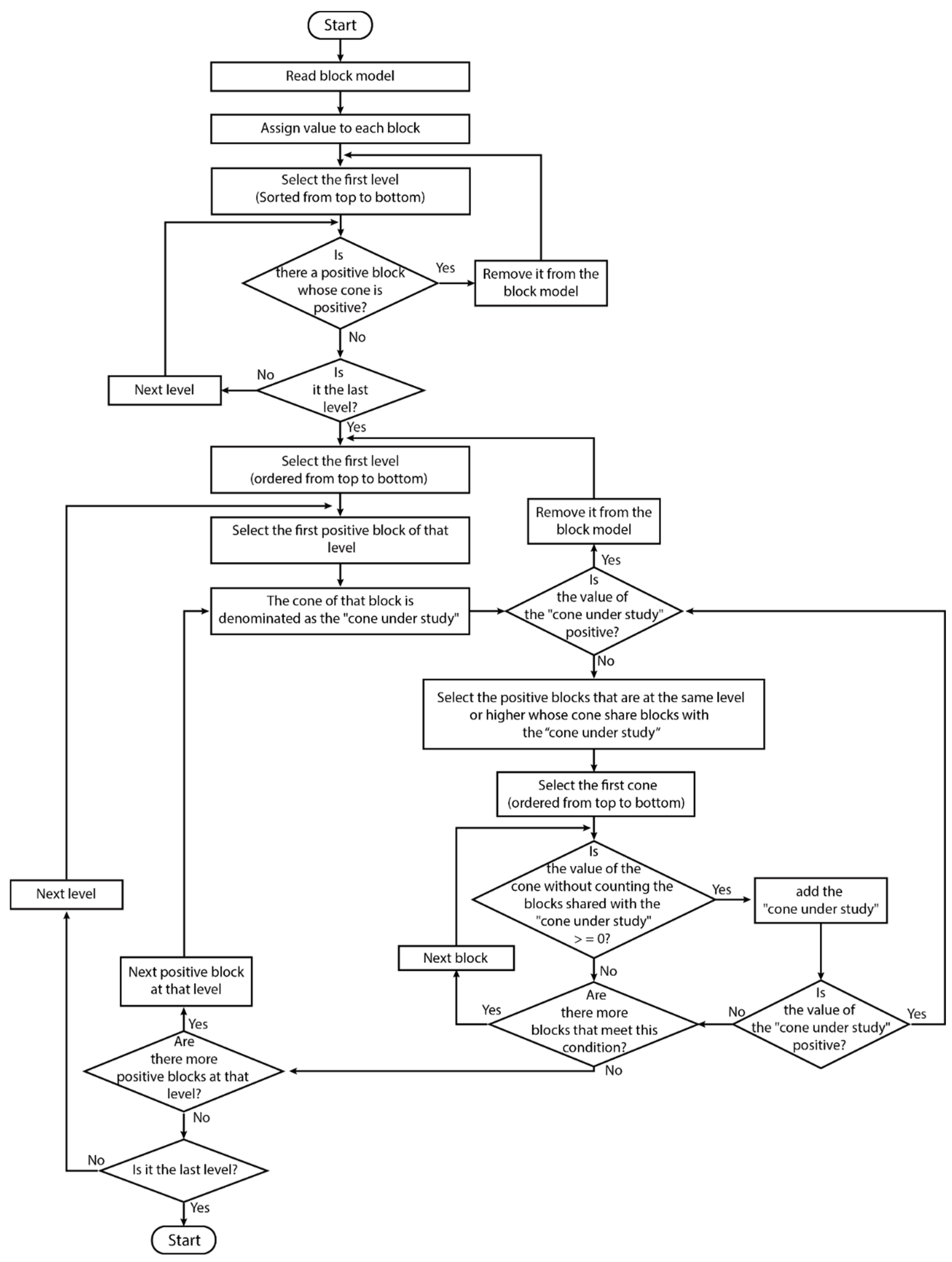 Minerals 12 00495 g011 550