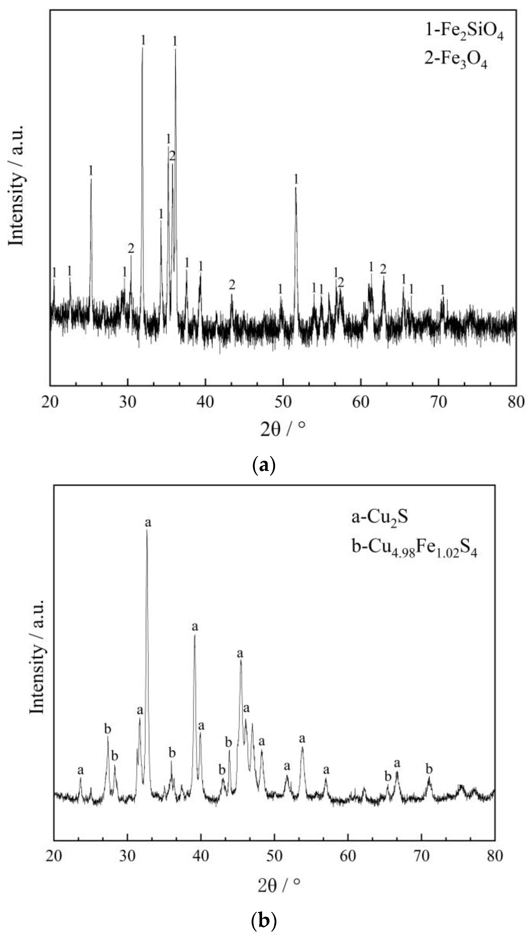 Minerals 12 00496 g002 Minerals 12 00496 g002
