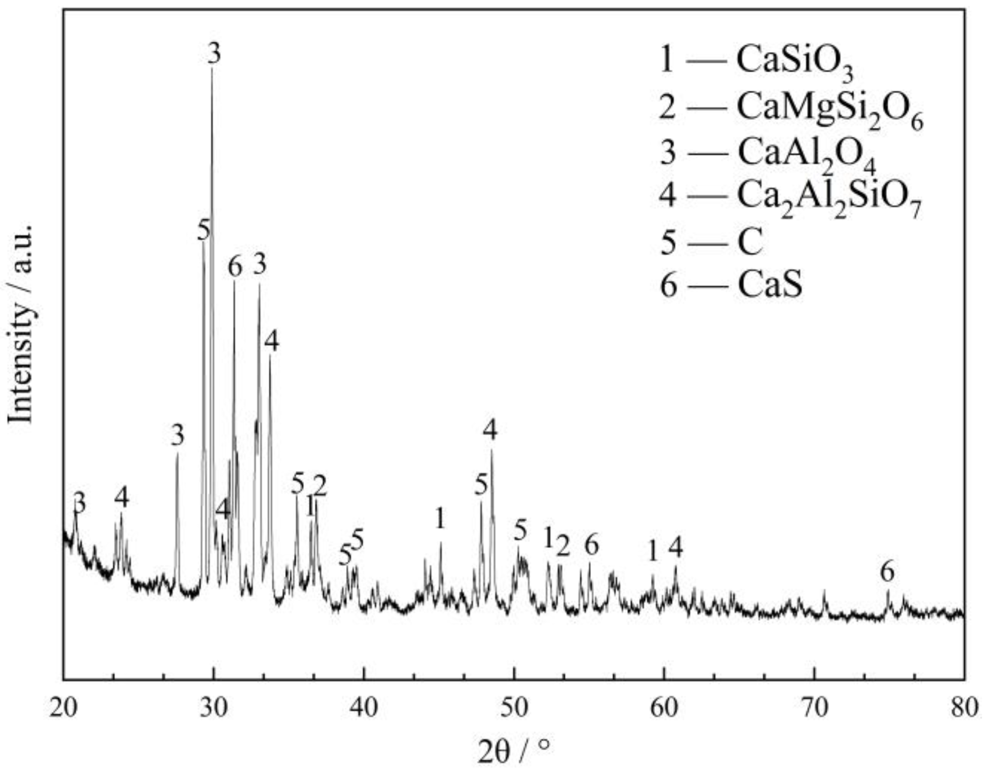 Minerals 12 00496 g012 Minerals 12 00496 g012