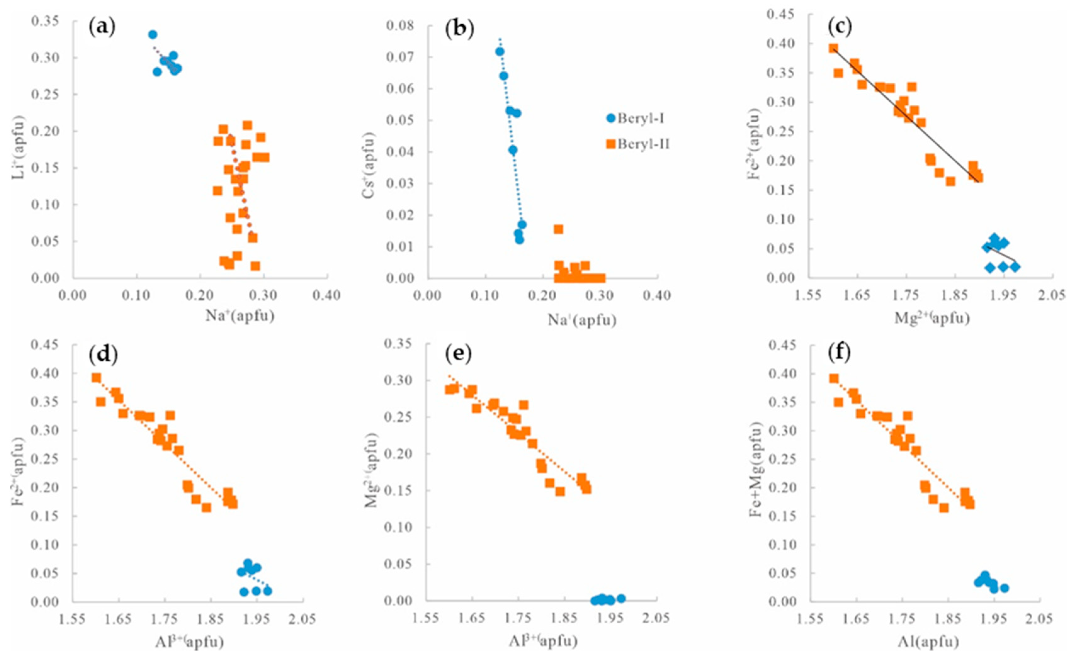 Minerals 12 00497 g009