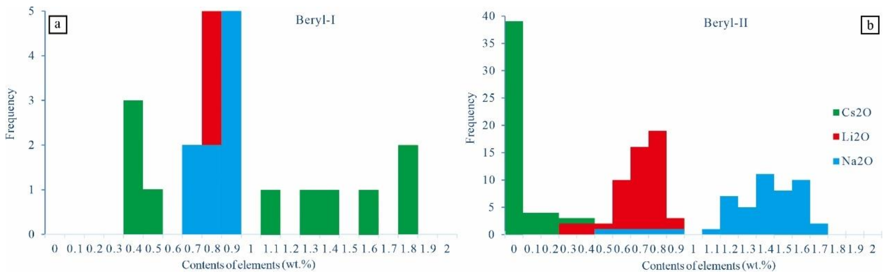 Minerals 12 00497 g010
