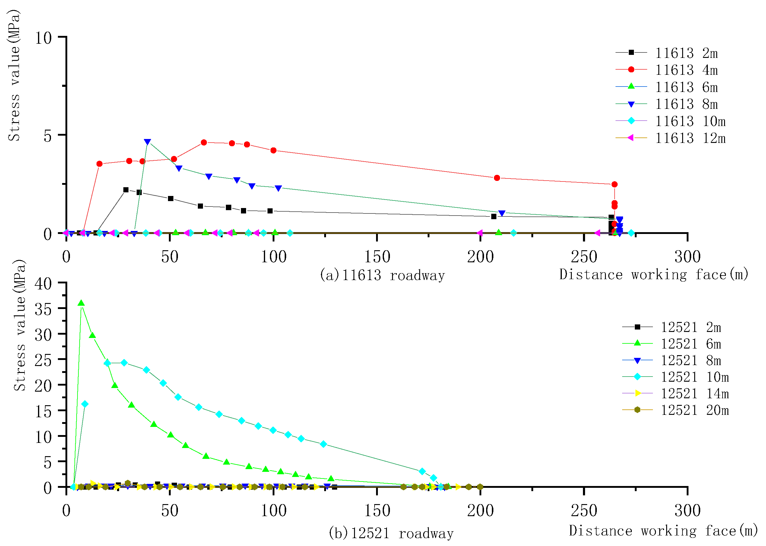 Minerals 12 00499 g012 550