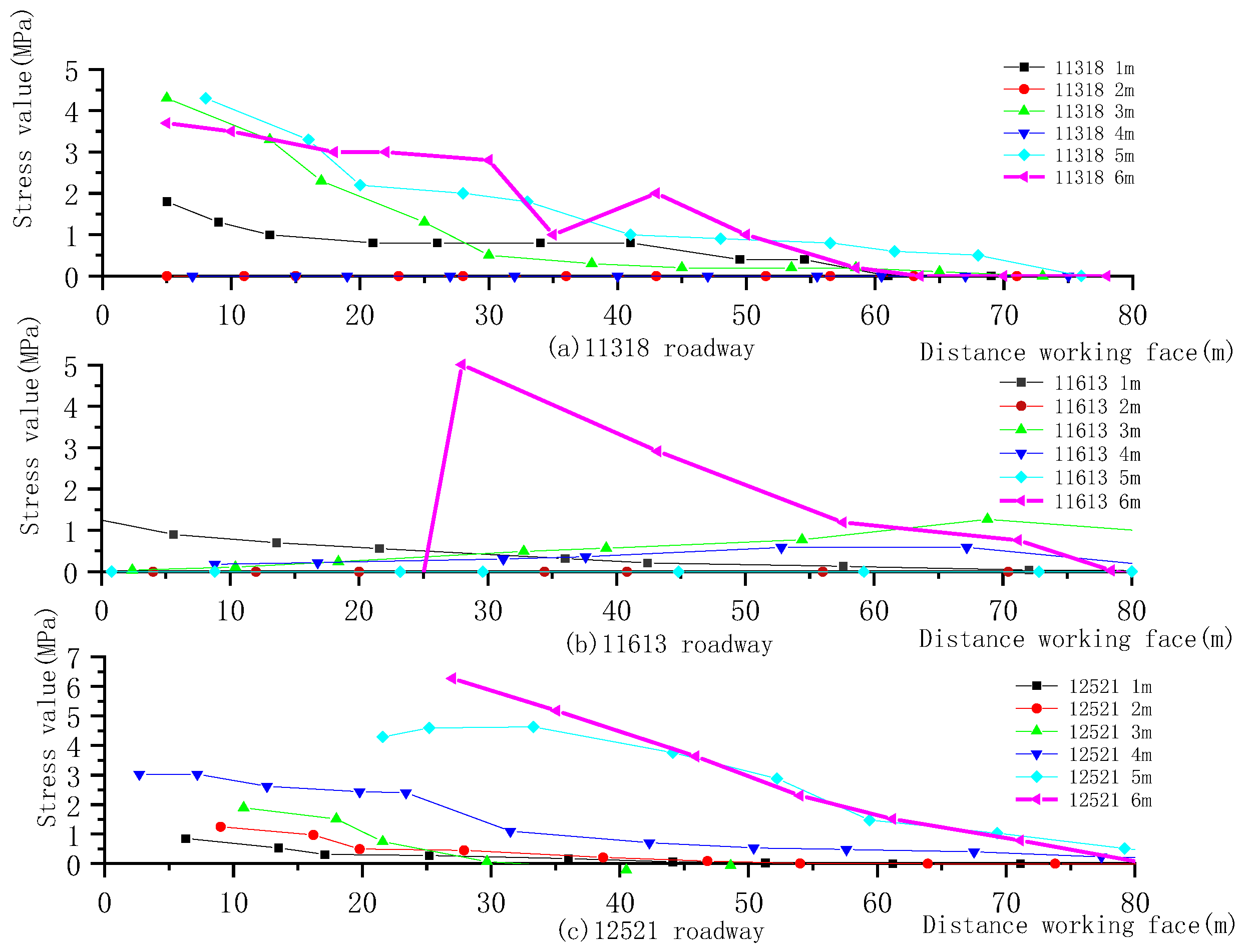 Minerals 12 00499 g013 550