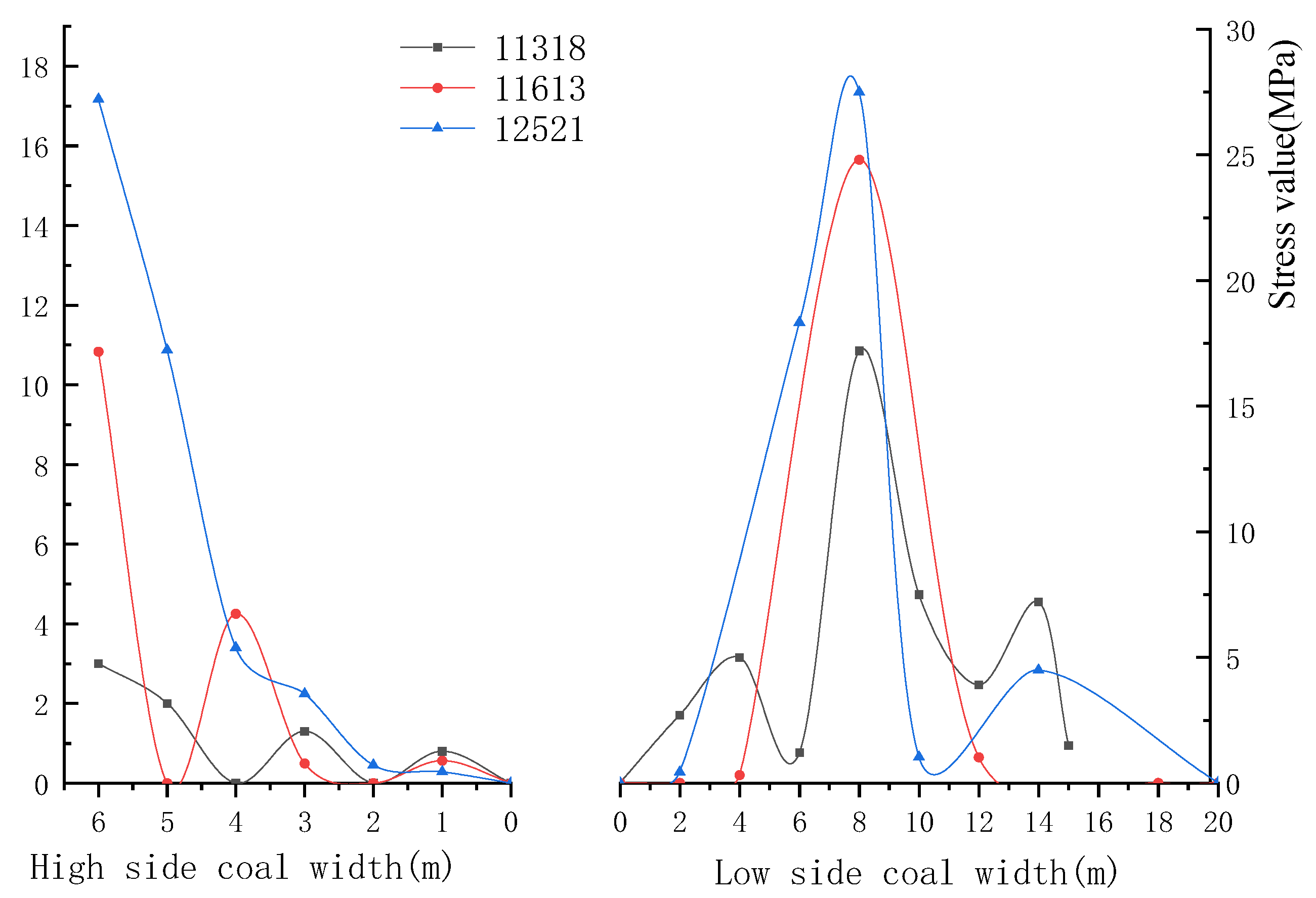 Minerals 12 00499 g017 550