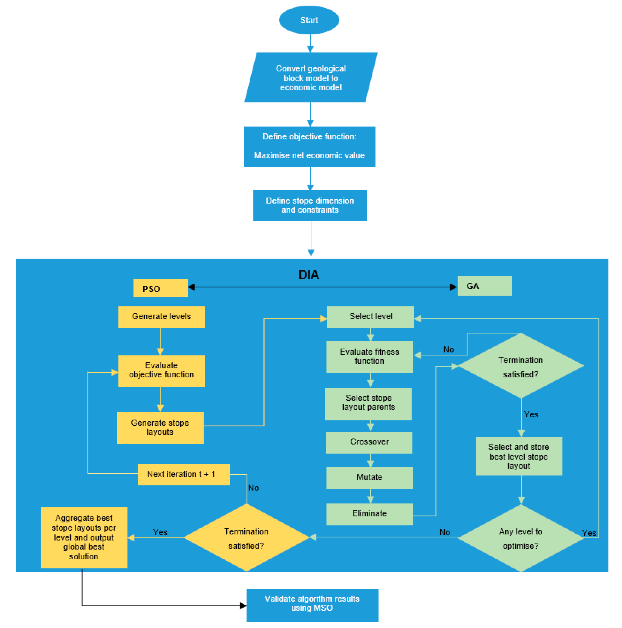 Minerals 12 00501 g004 550