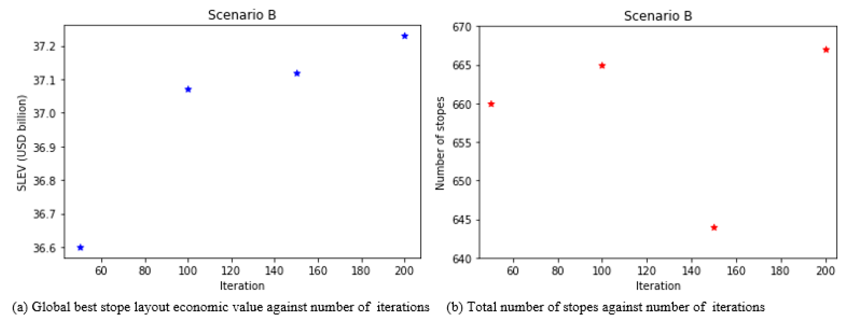 Minerals 12 00501 g010 550
