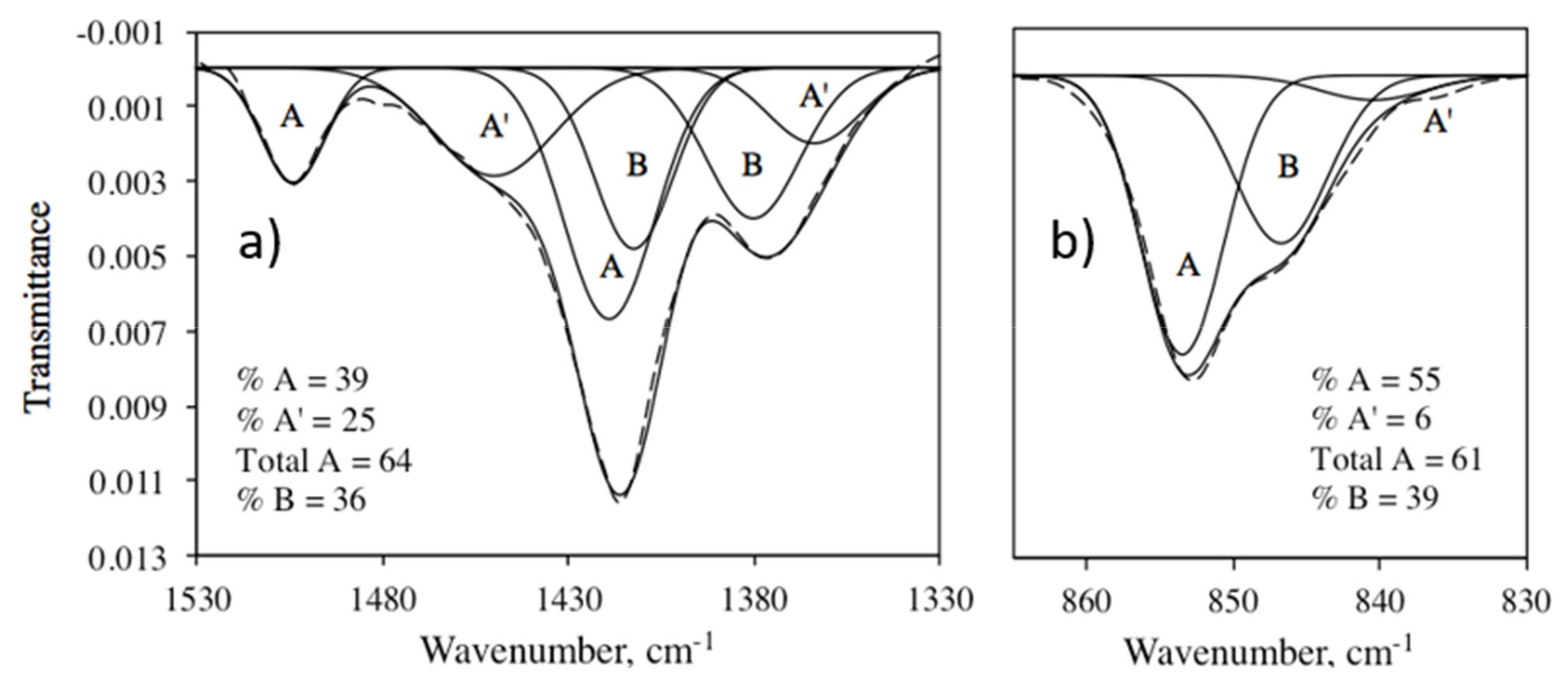 Minerals 12 00503 g002