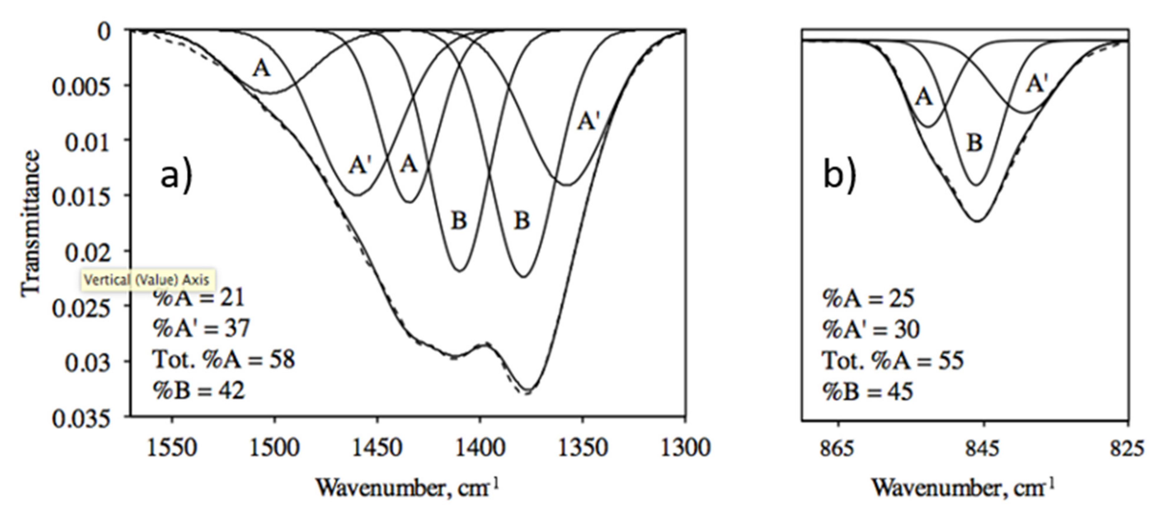 Minerals 12 00503 g005