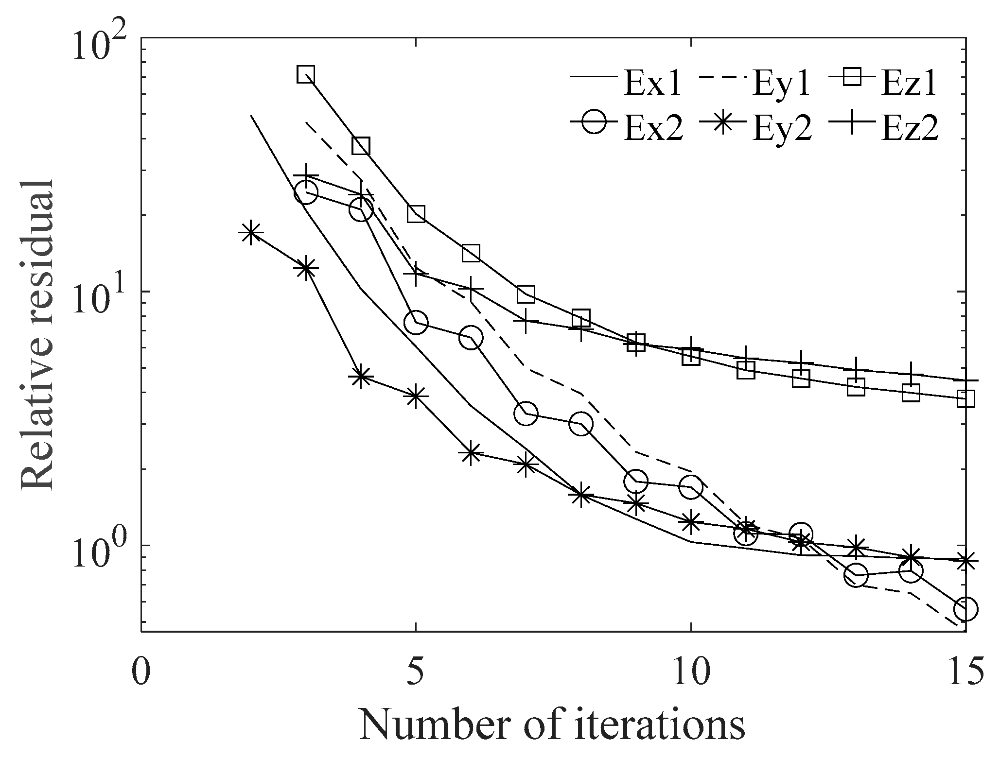 Minerals 12 00504 g005 550