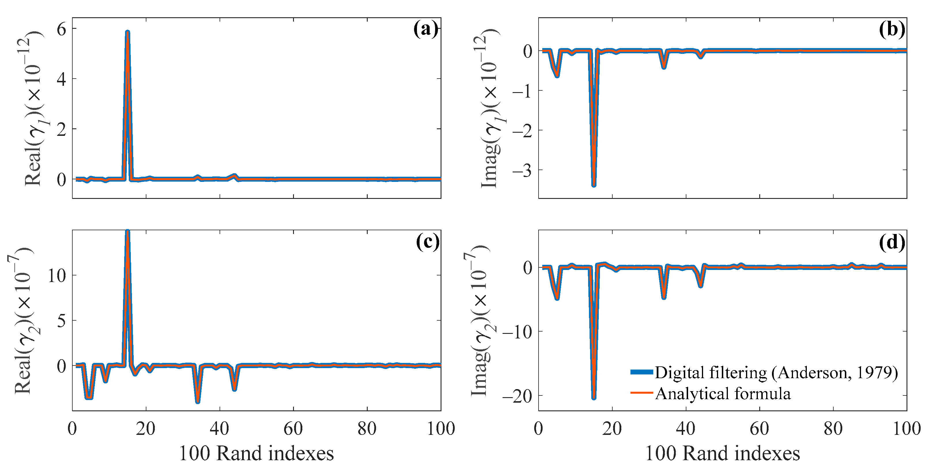 Minerals 12 00504 g006 550