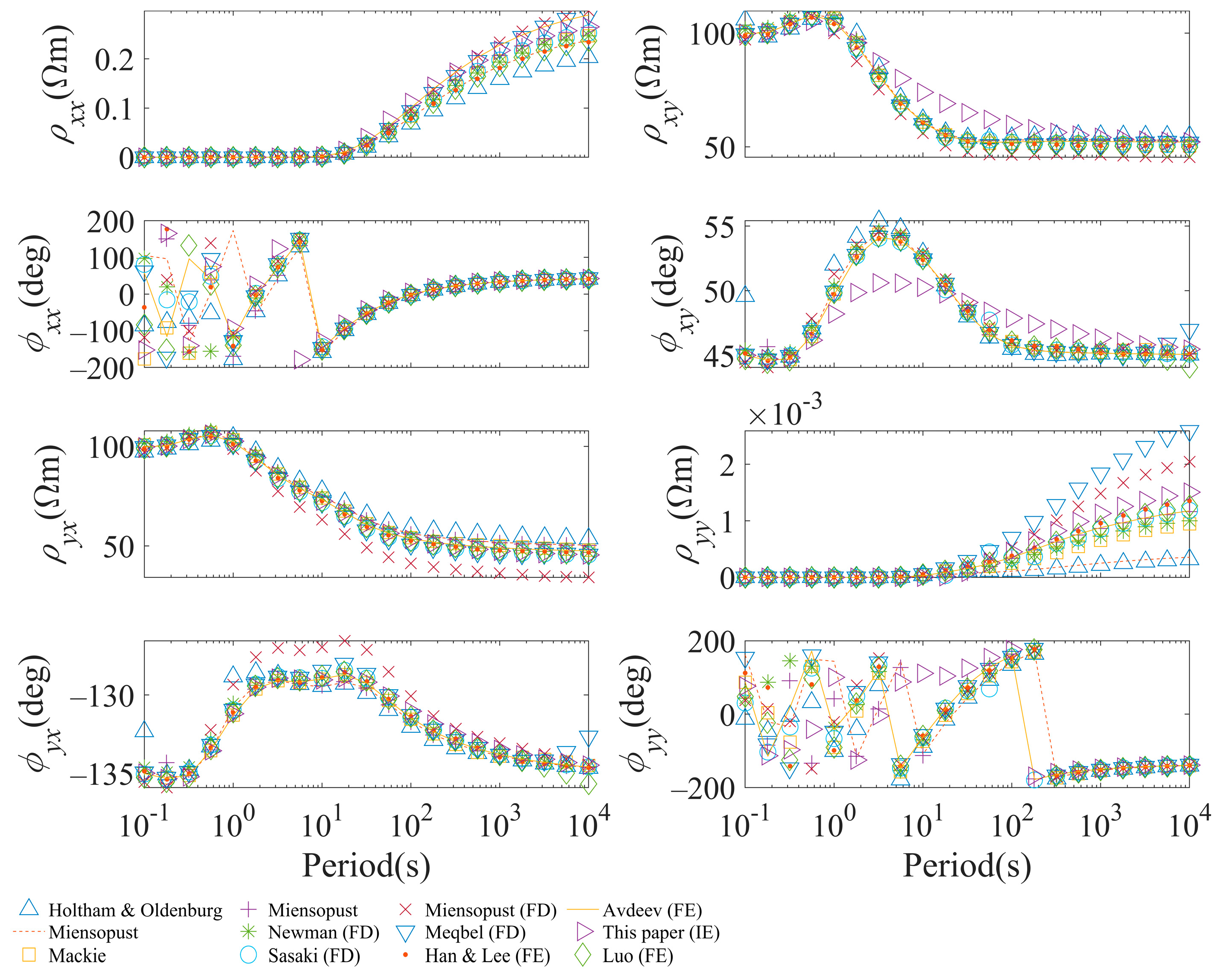 Minerals 12 00504 g008 550
