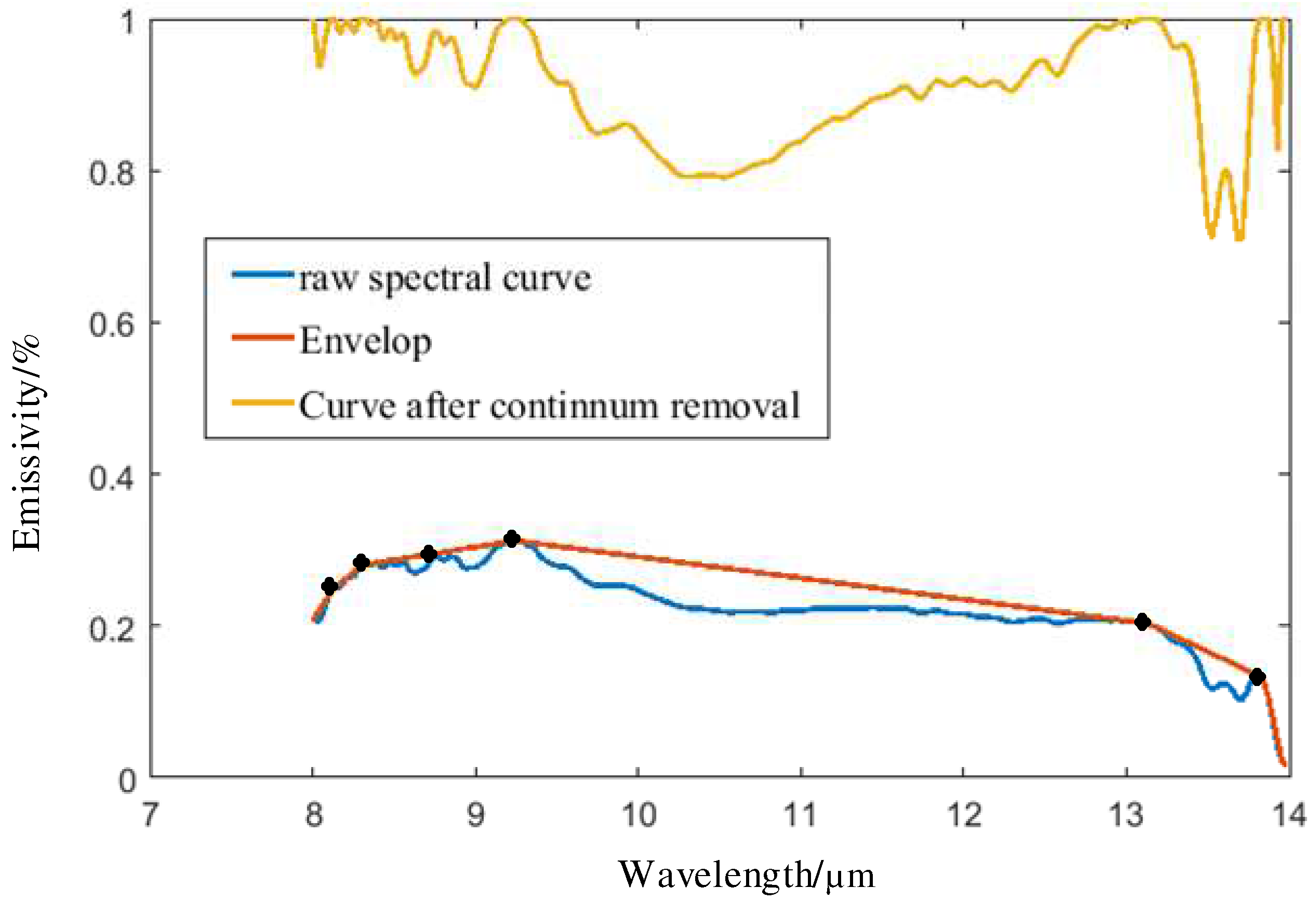 Minerals 12 00508 g004 Minerals 12 00508 g004