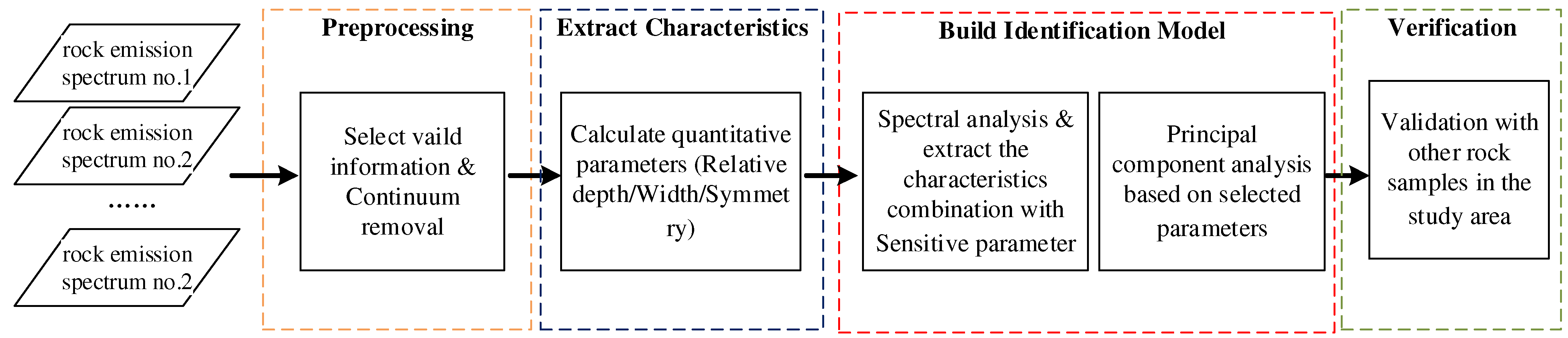 Minerals 12 00508 g006 Minerals 12 00508 g006