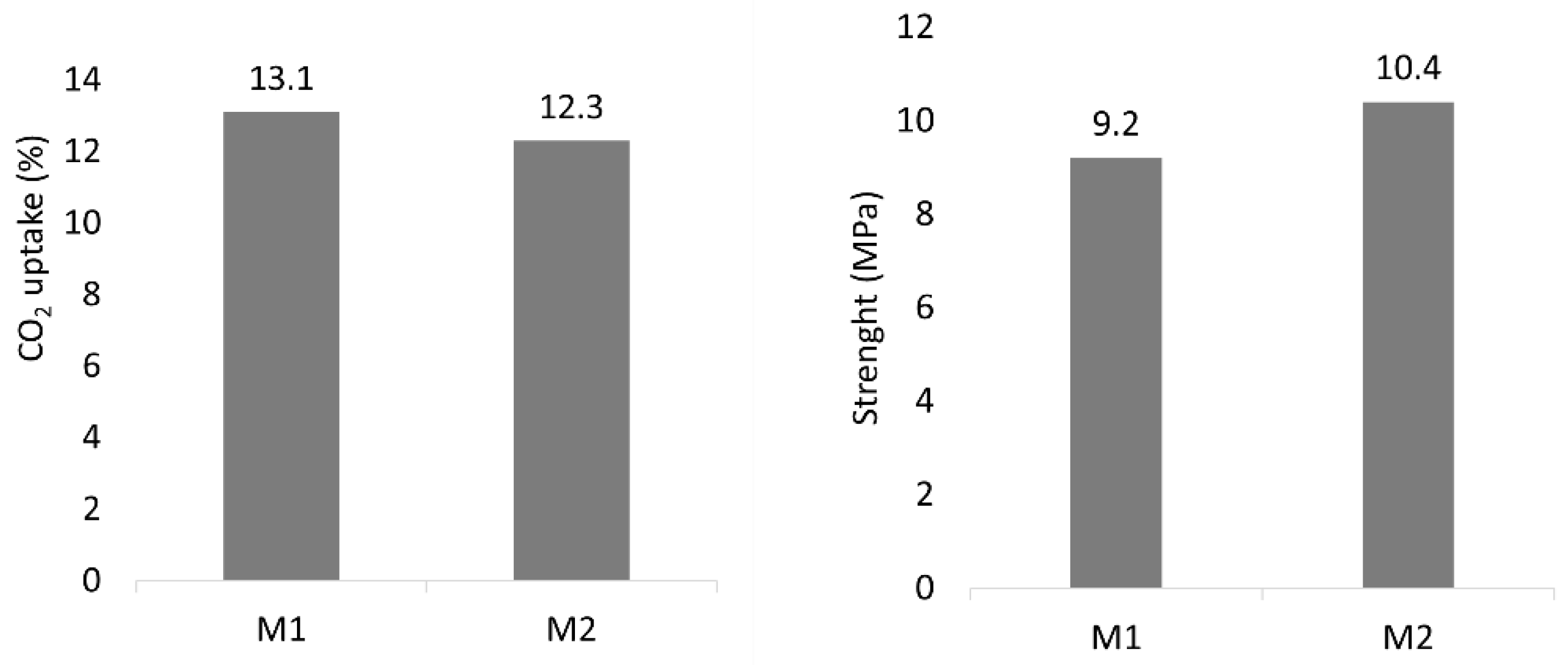 Minerals 12 00513 g007