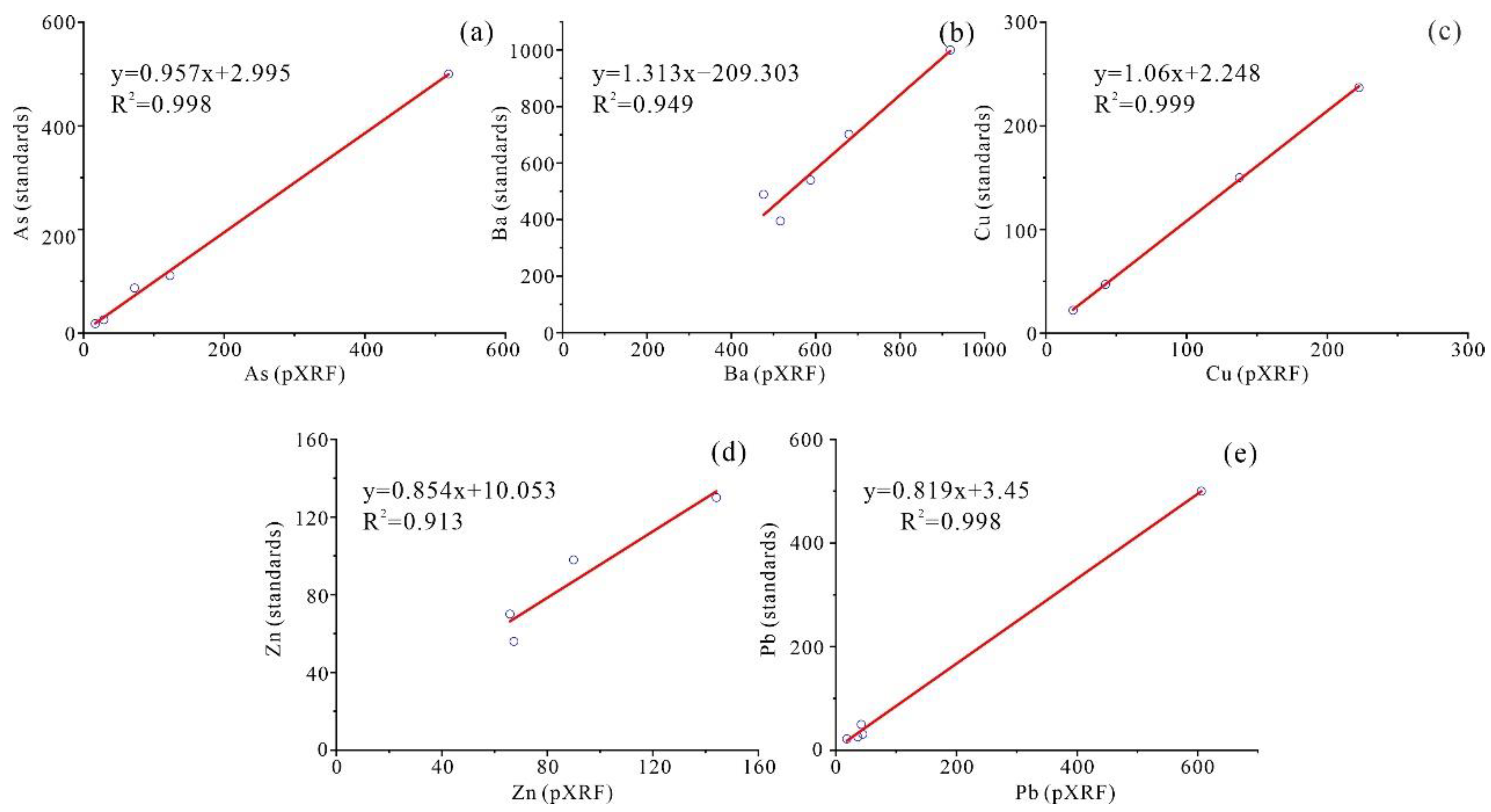 Minerals 12 00514 g004