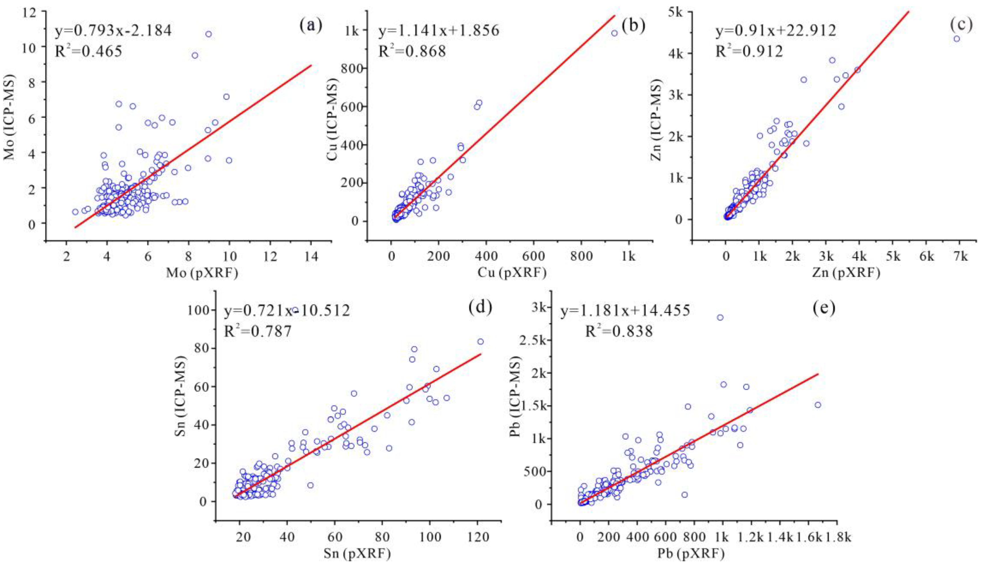Minerals 12 00514 g005