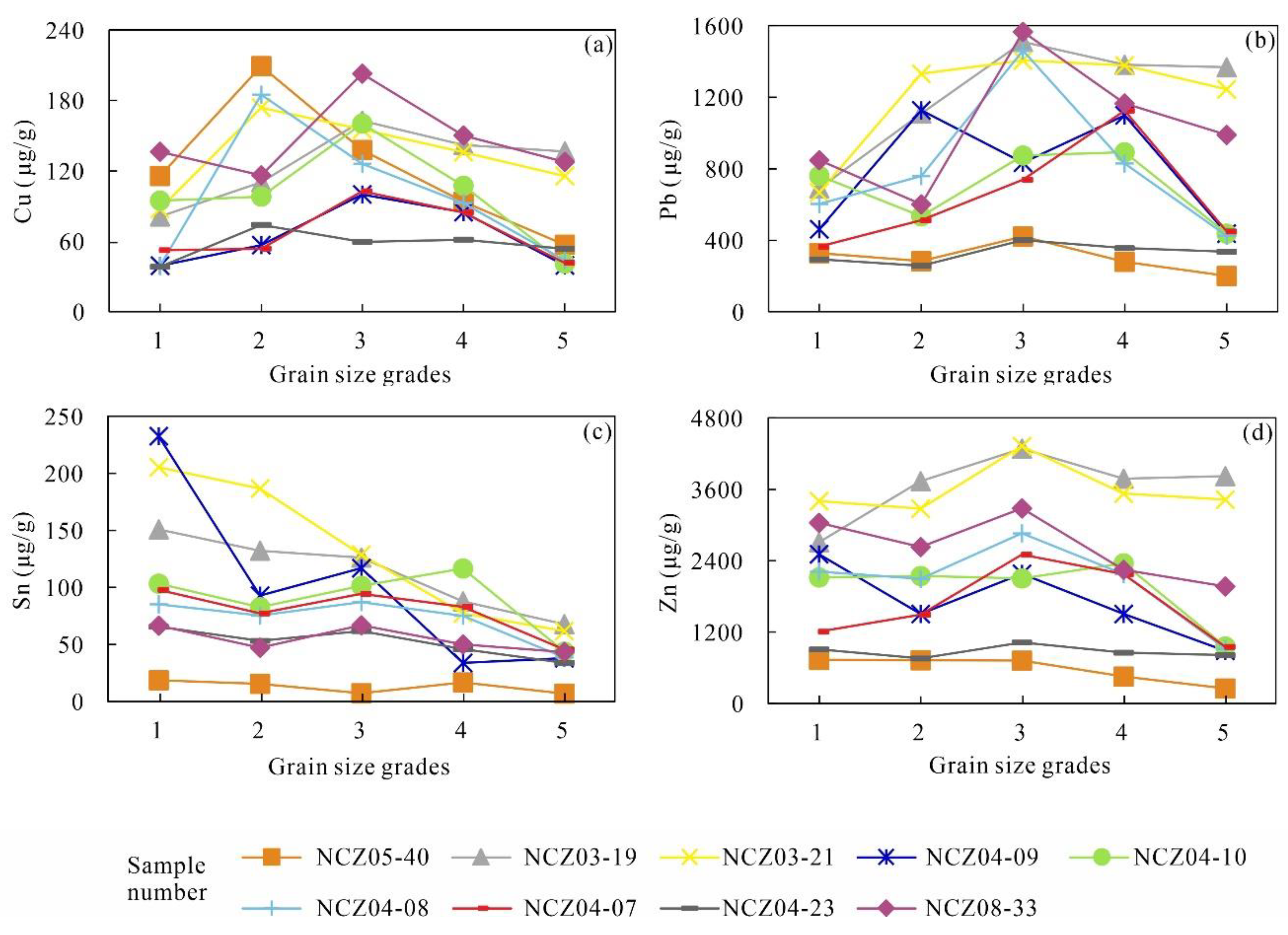 Minerals 12 00514 g006