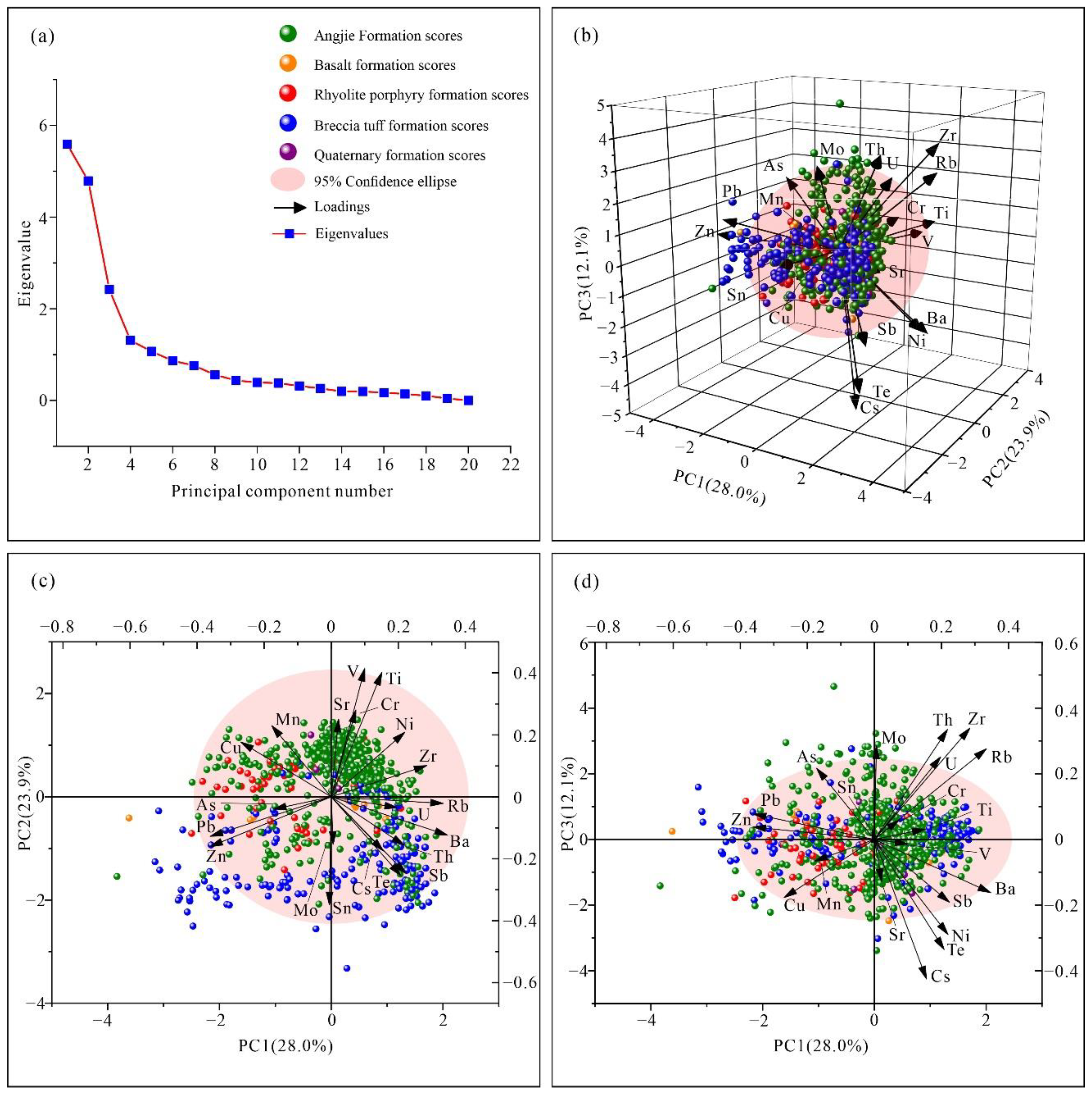 Minerals 12 00514 g007