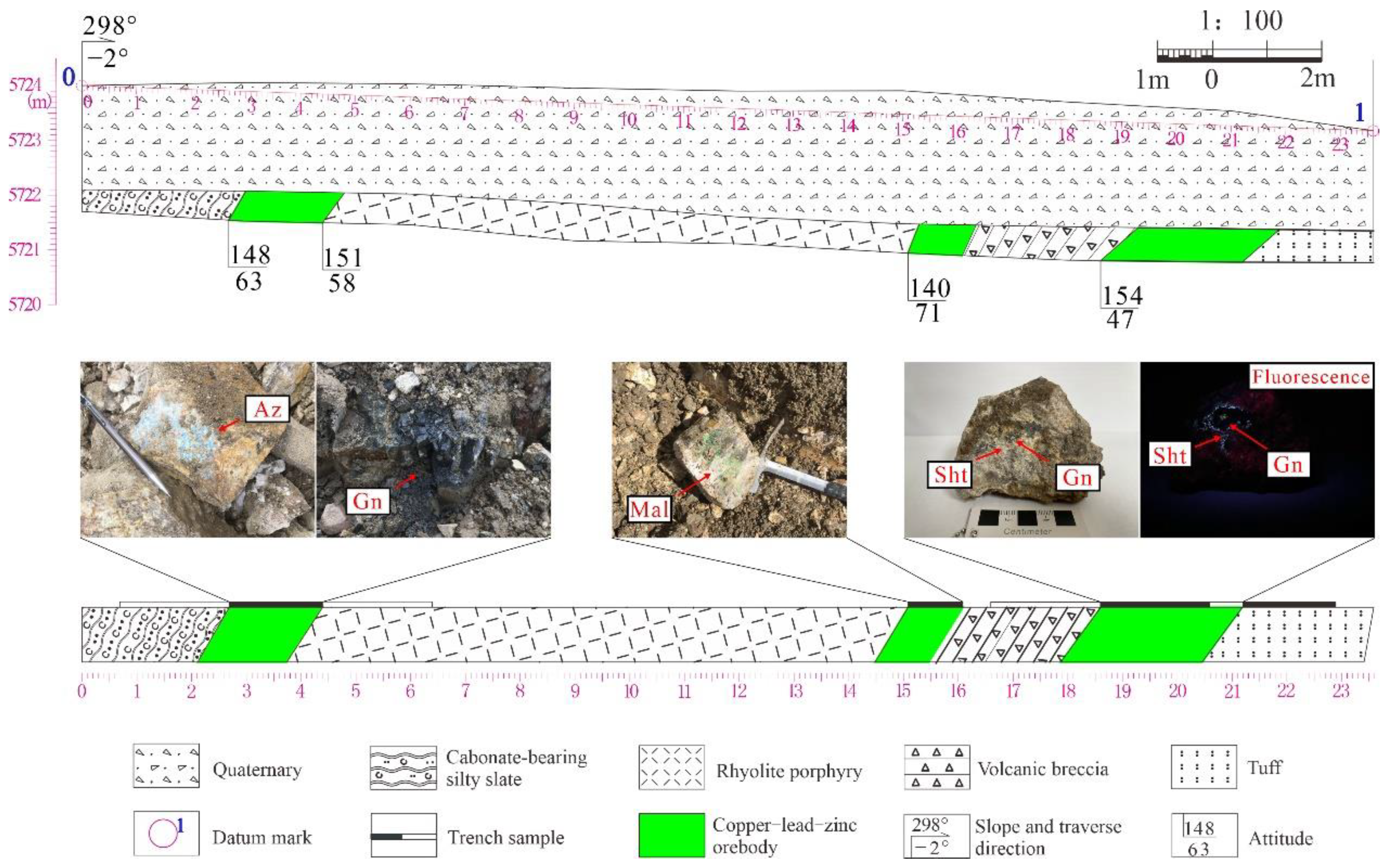 Minerals 12 00514 g011