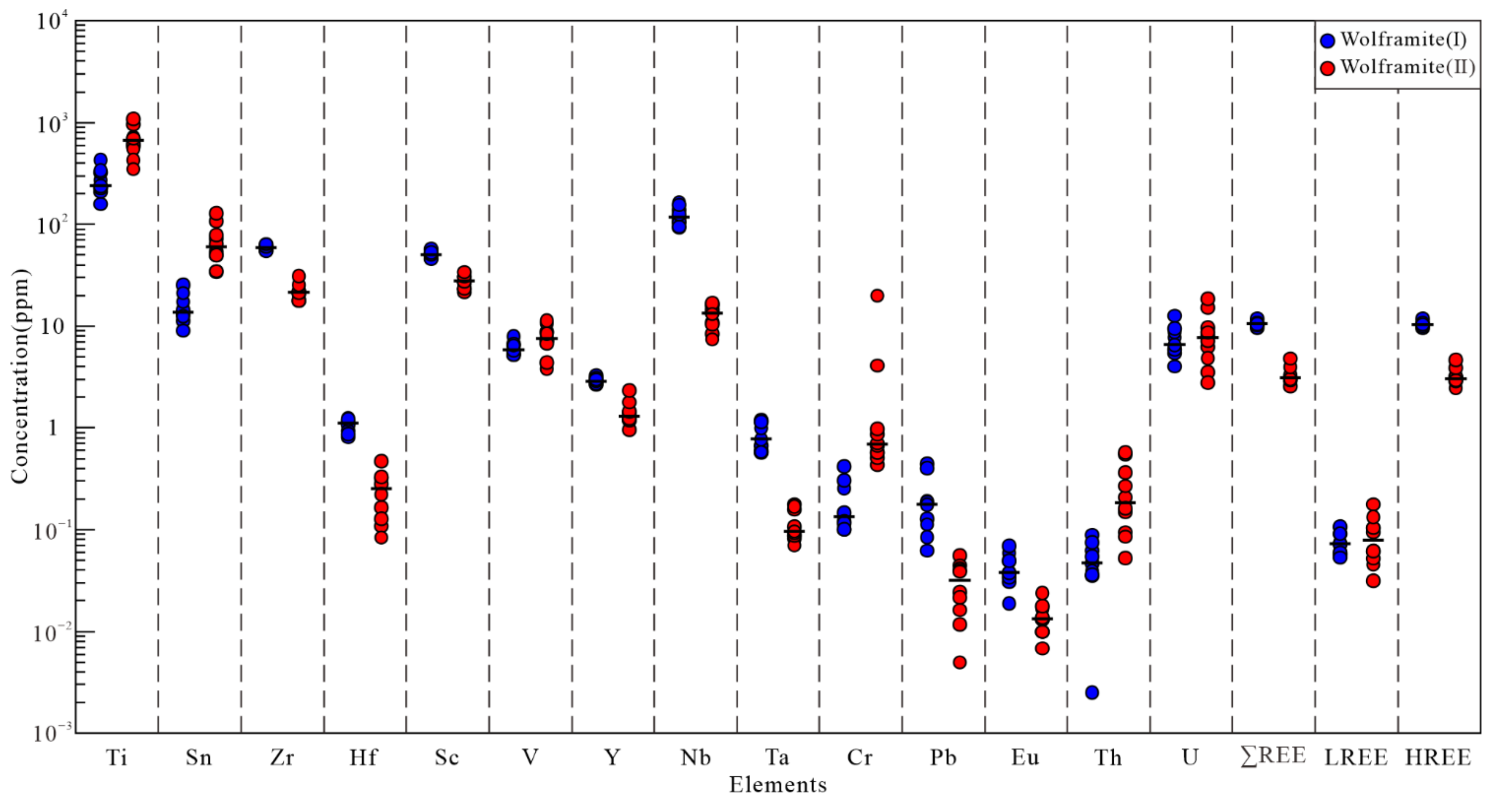 Minerals 12 00515 g009