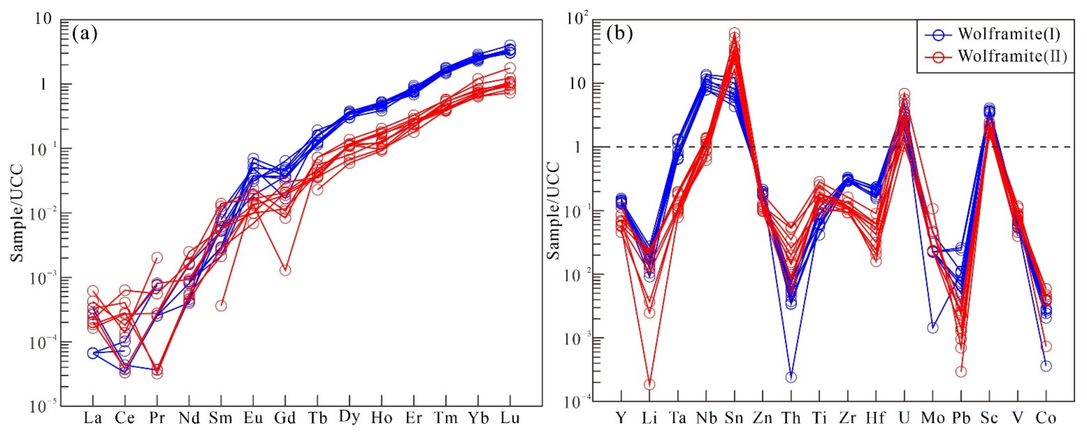 Minerals 12 00515 g010