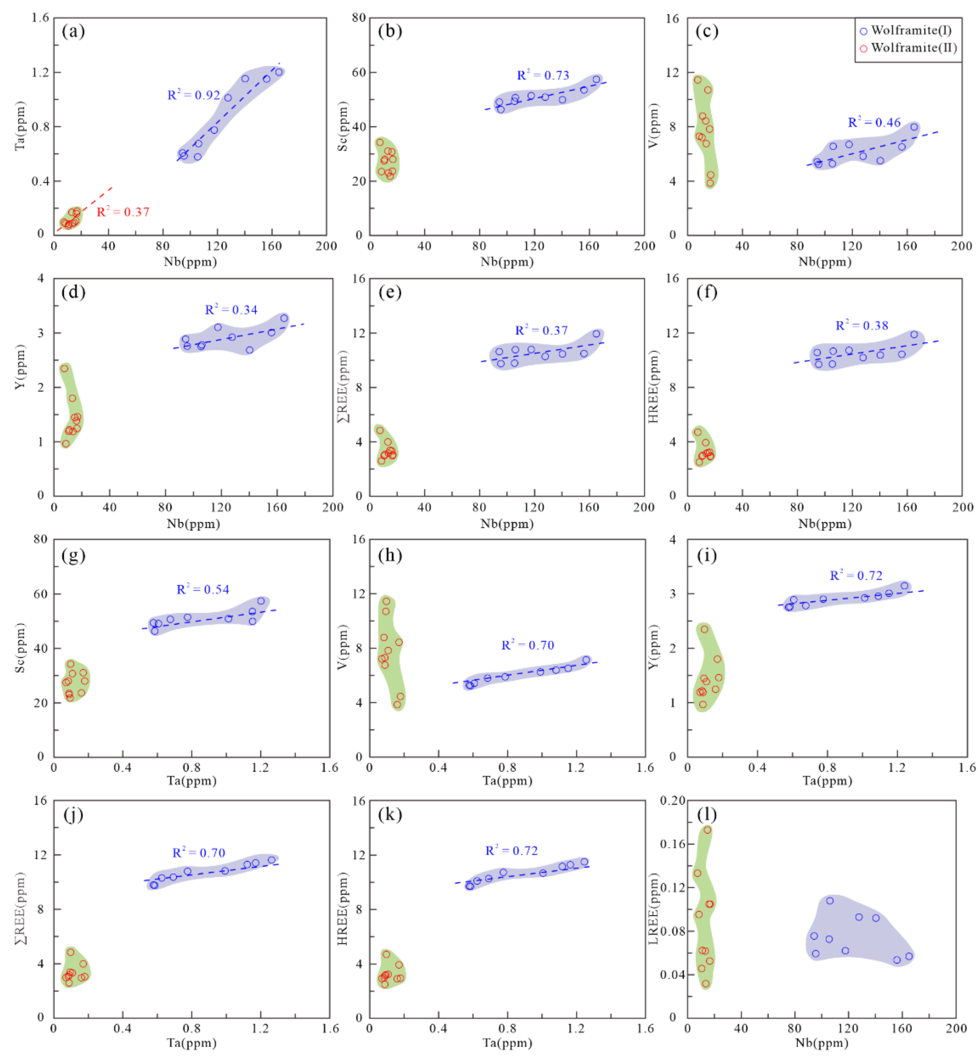 Minerals 12 00515 g011