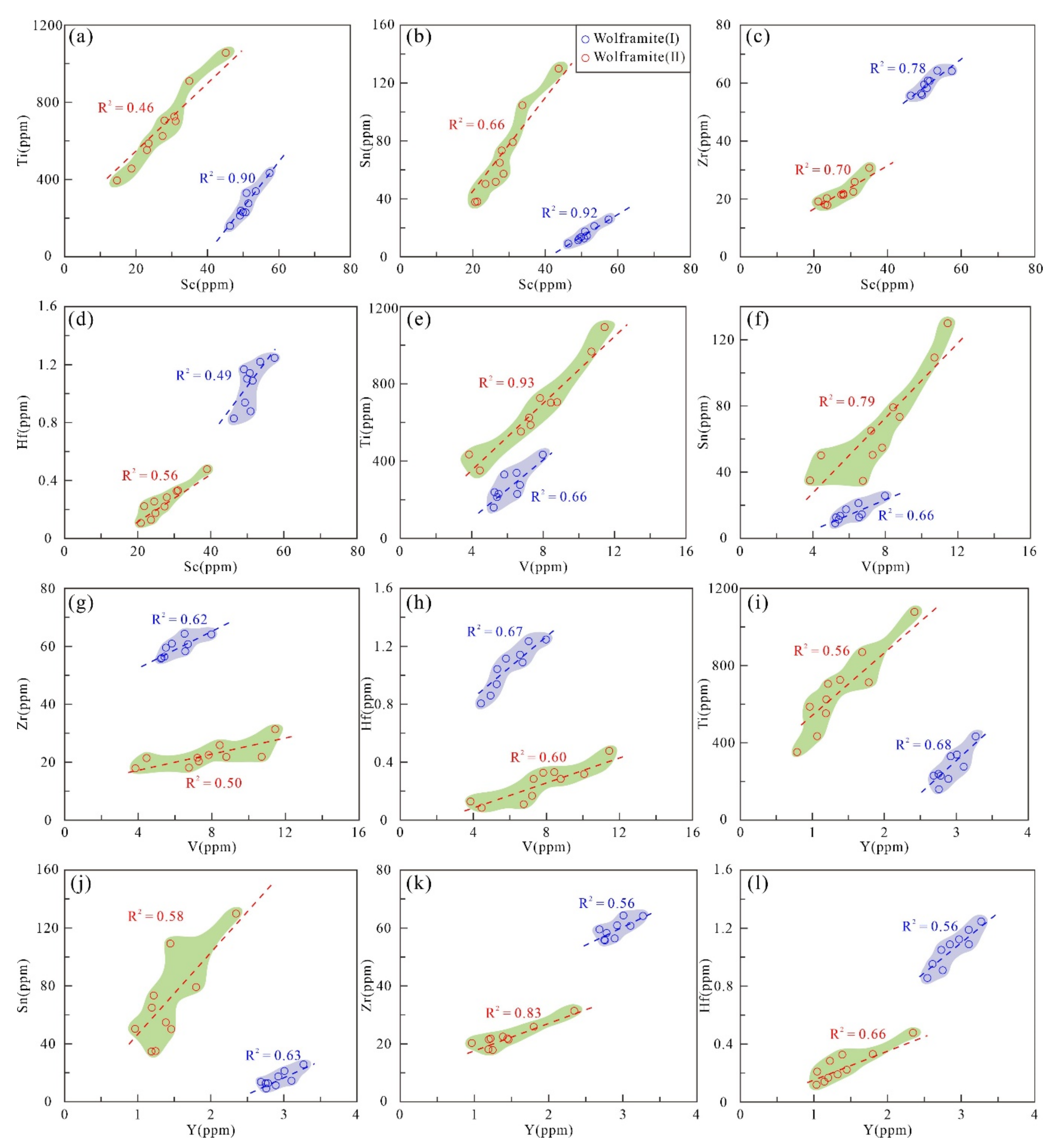 Minerals 12 00515 g013