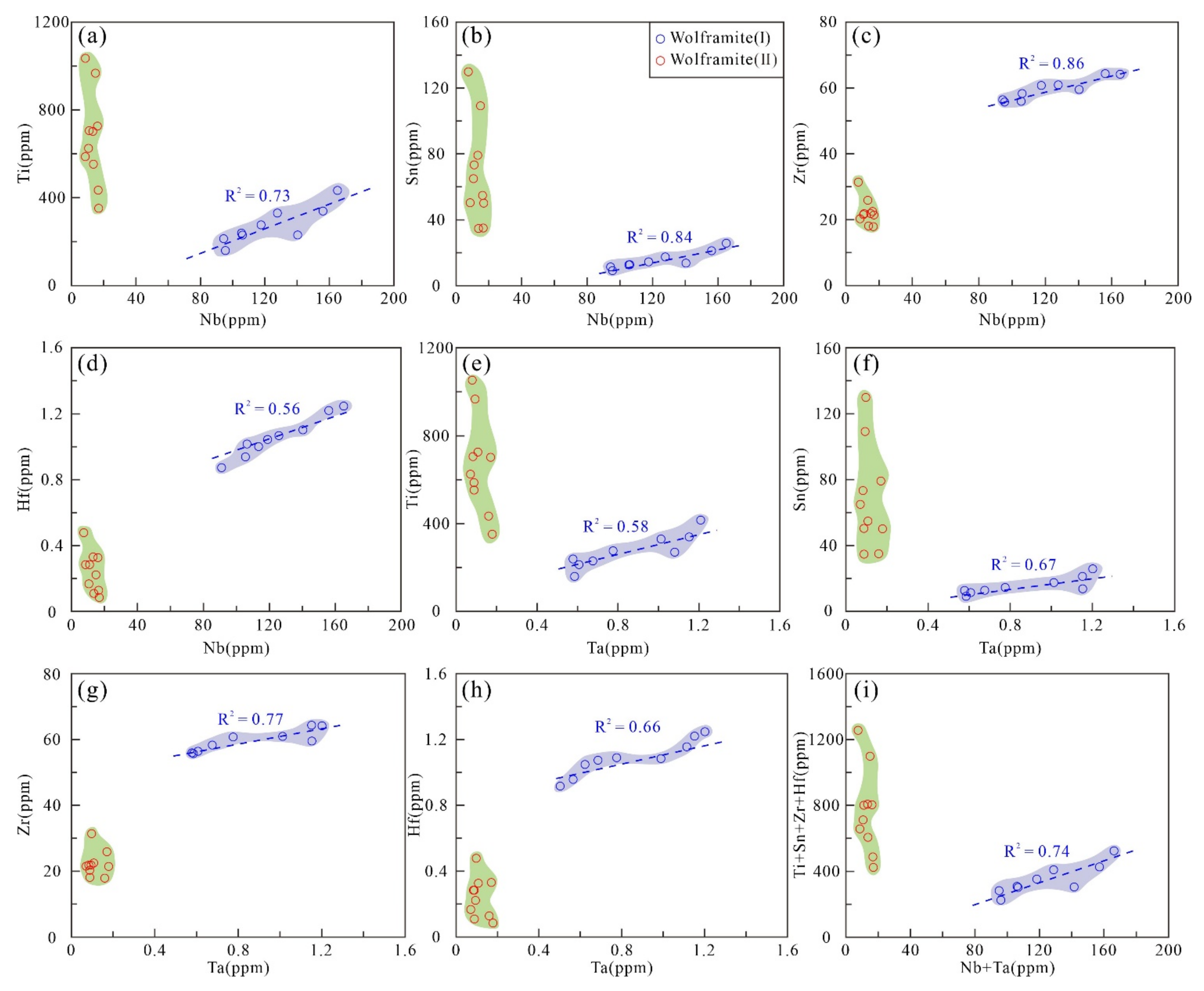Minerals 12 00515 g015