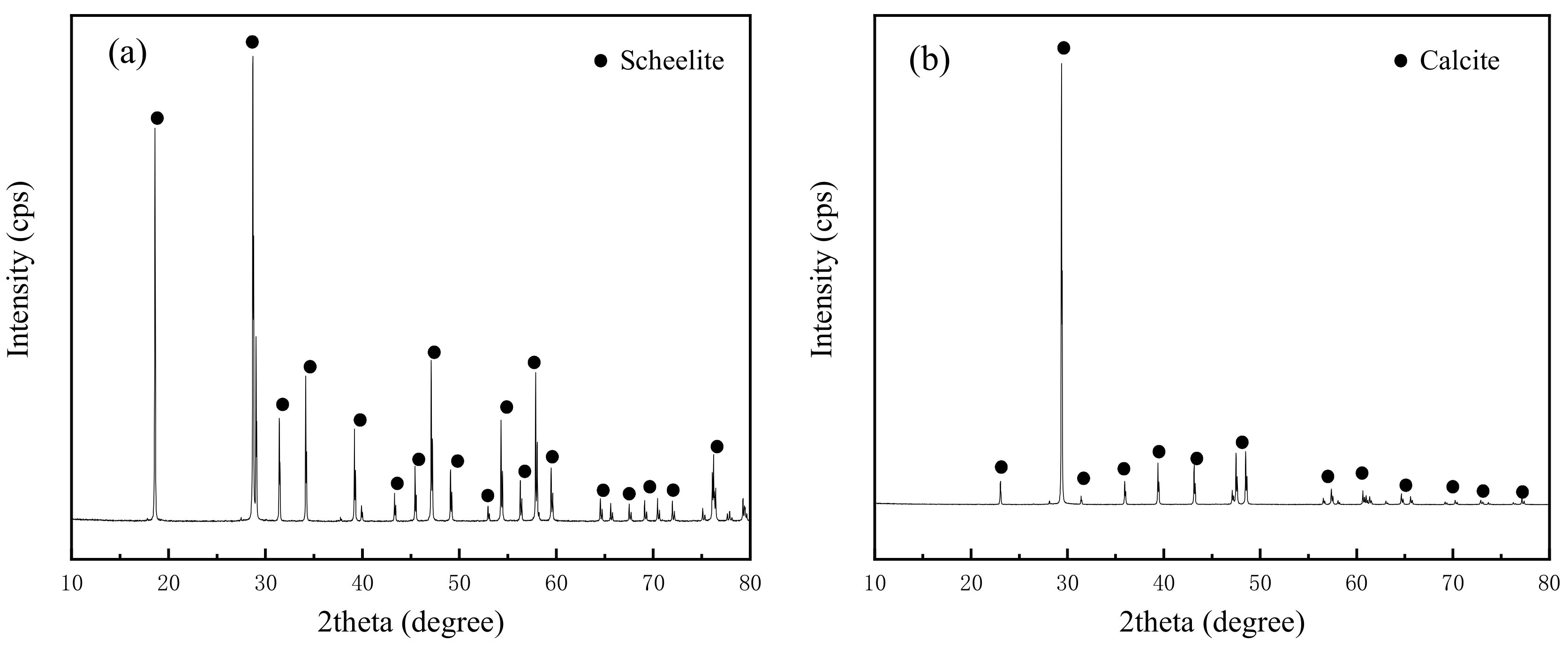 Minerals 12 00517 g002 550