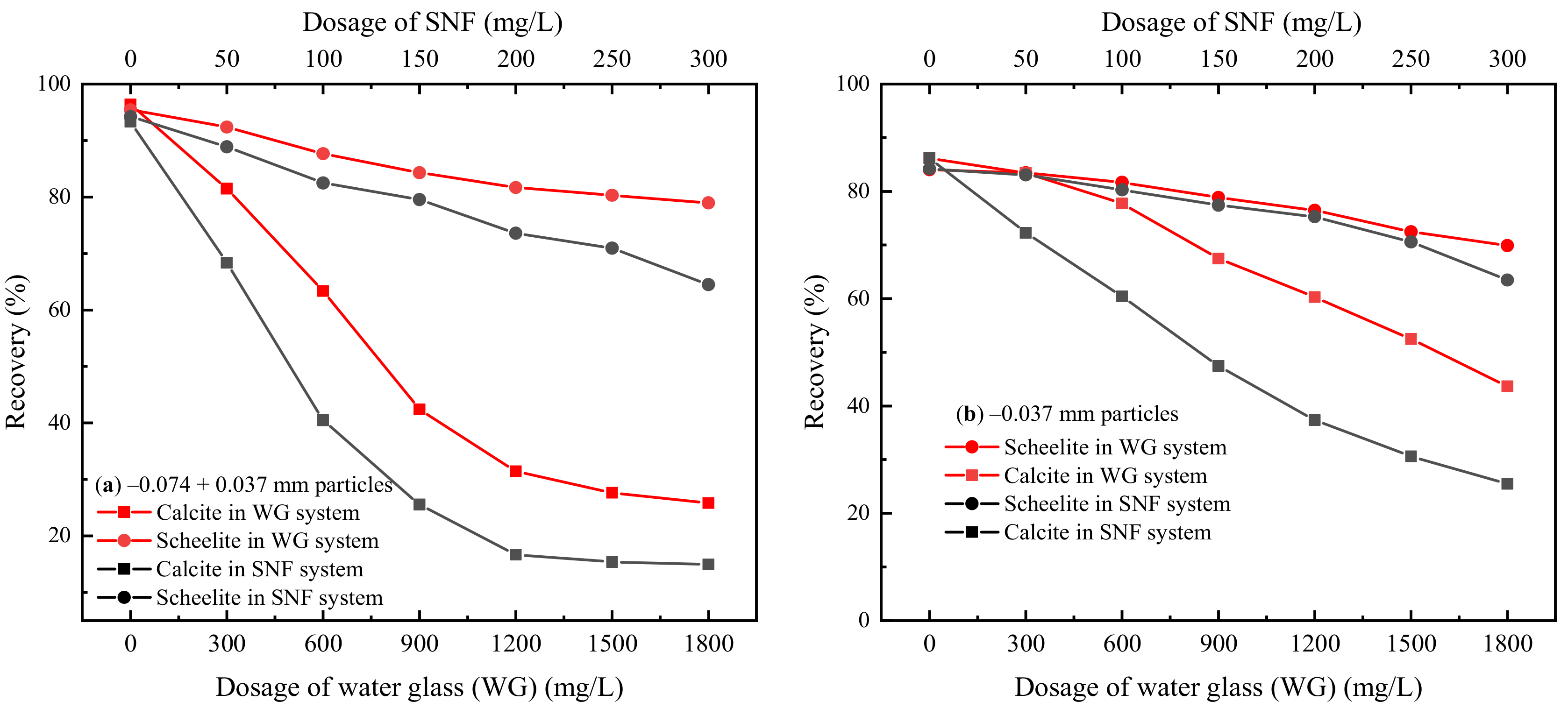 Minerals 12 00517 g004 550
