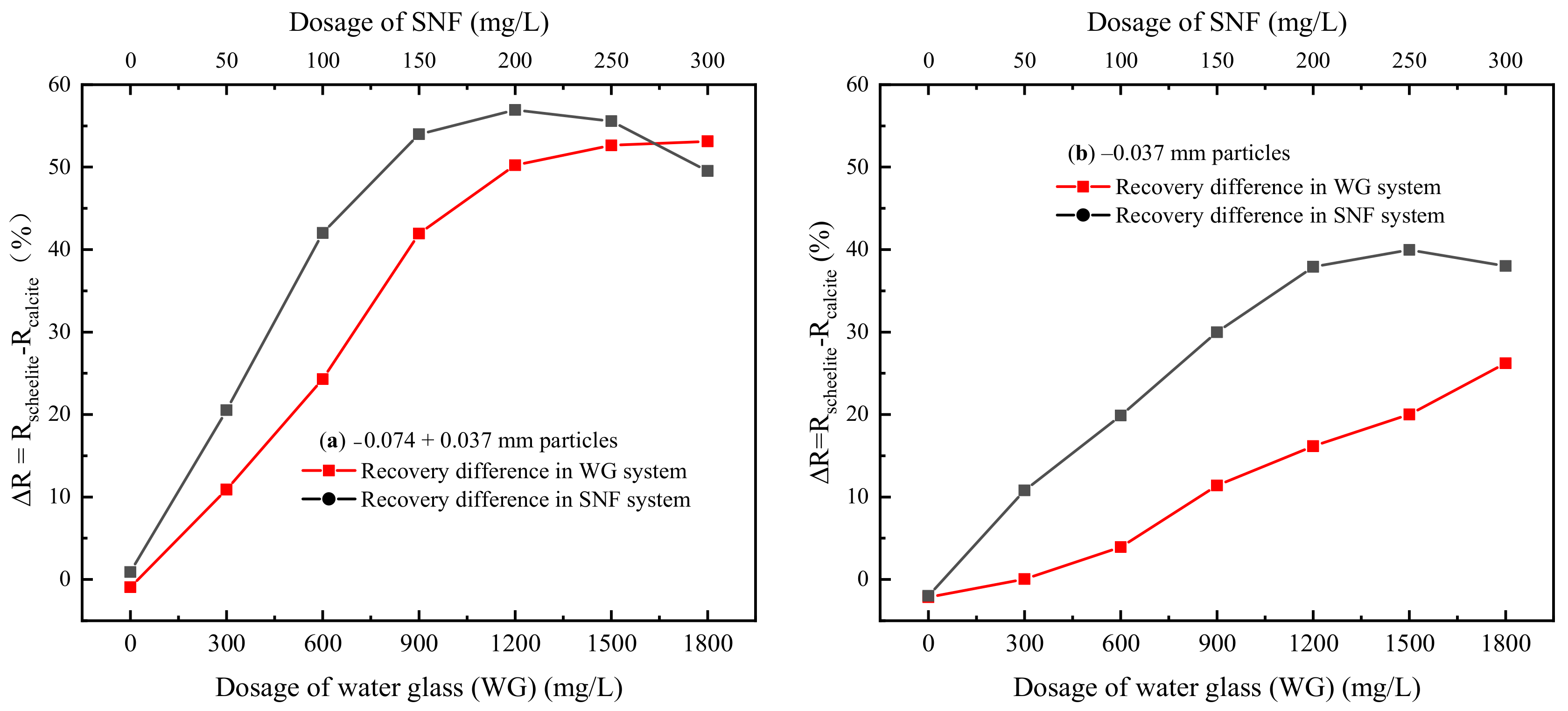 Minerals 12 00517 g005 550