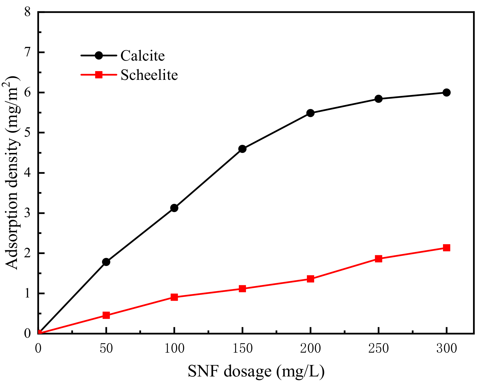 Minerals 12 00517 g006 550