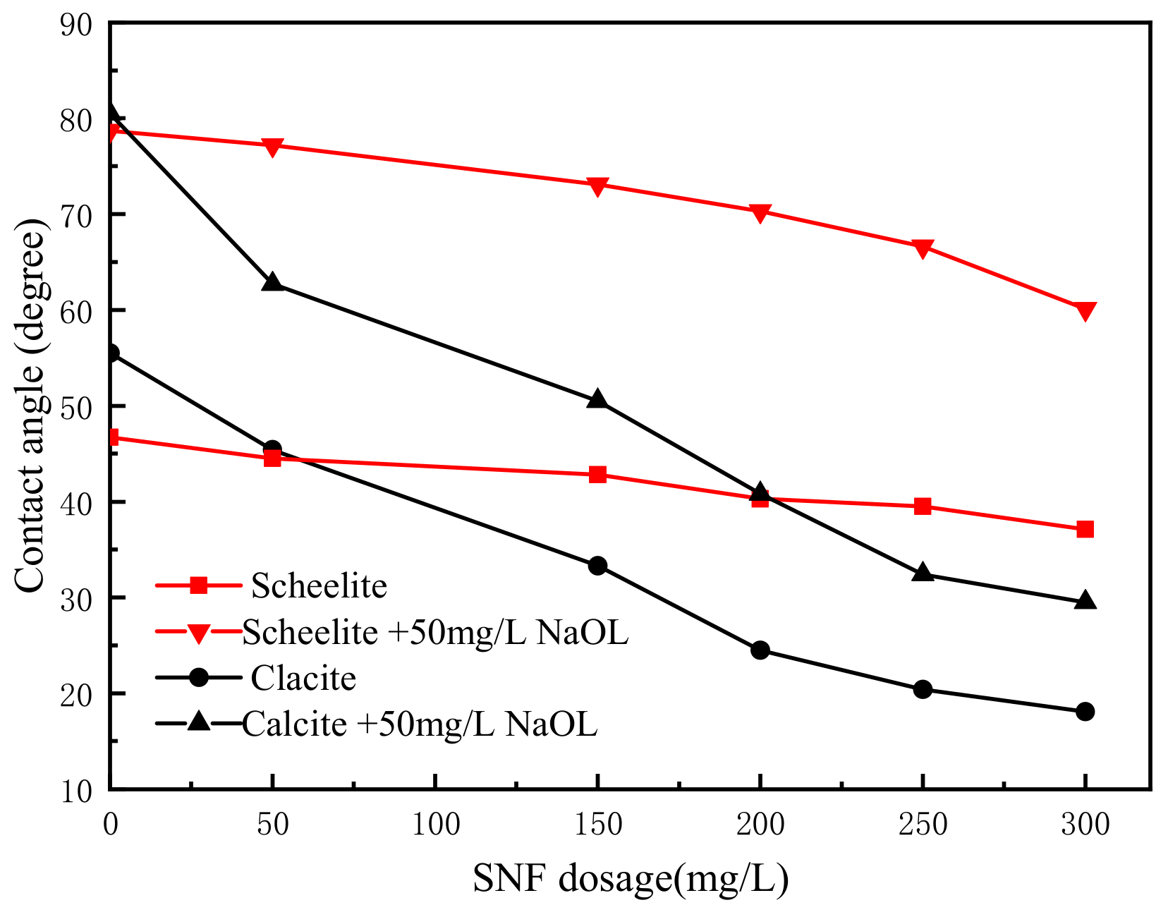 Minerals 12 00517 g007 550