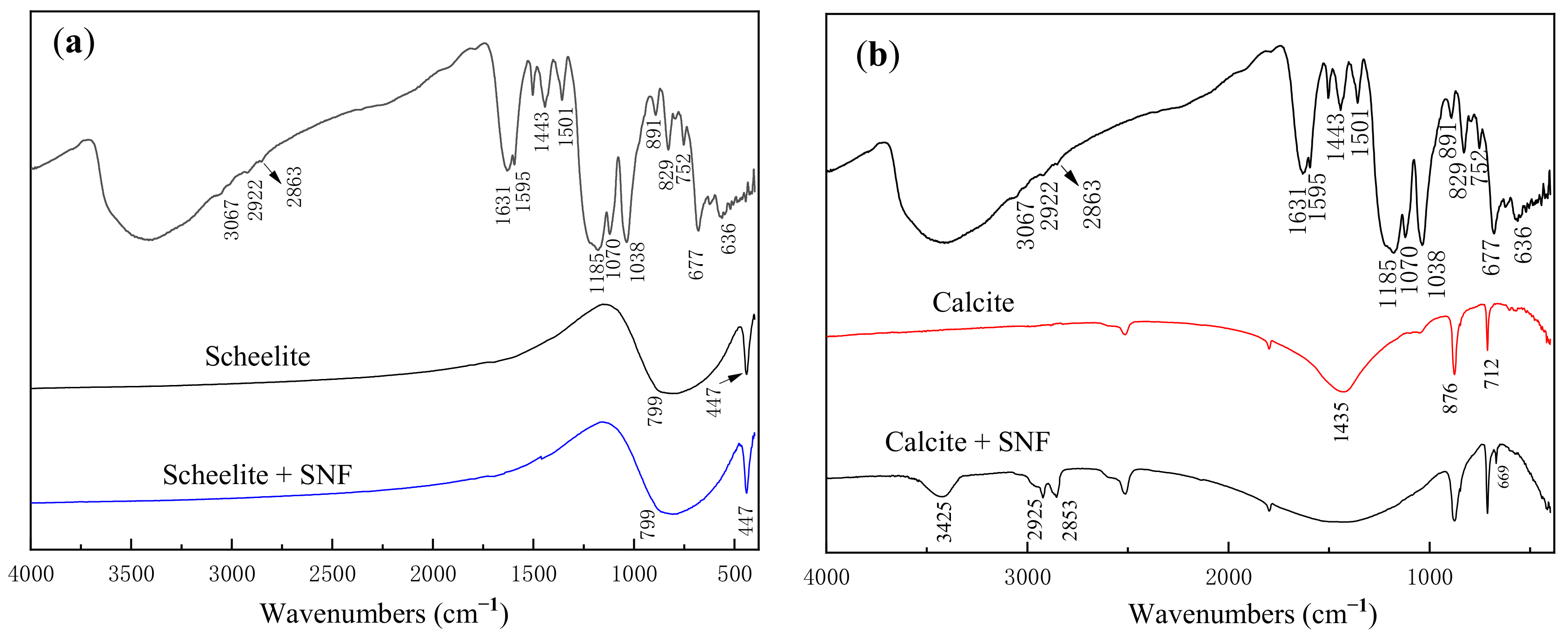 Minerals 12 00517 g009 550