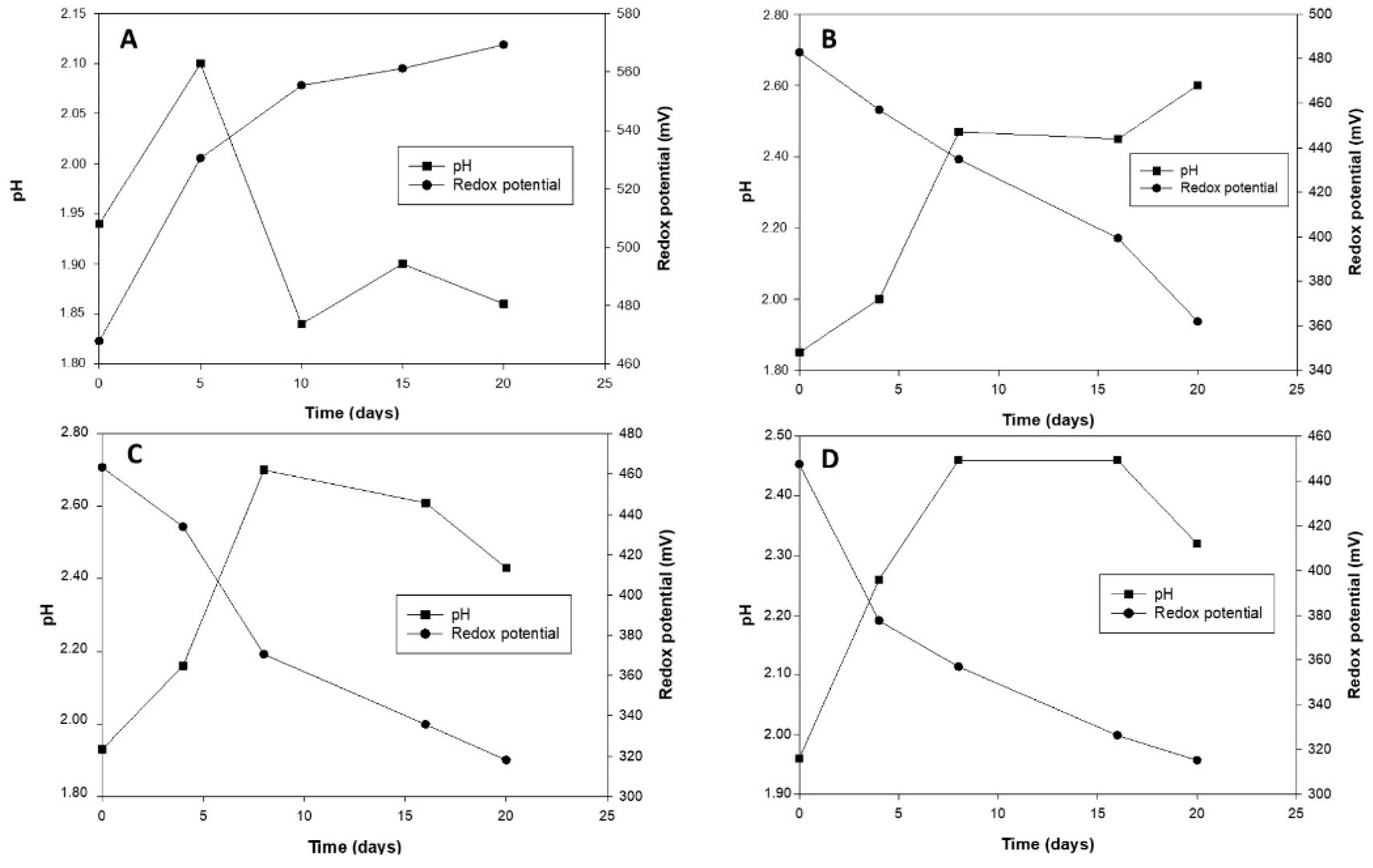 Minerals 12 00520 g003