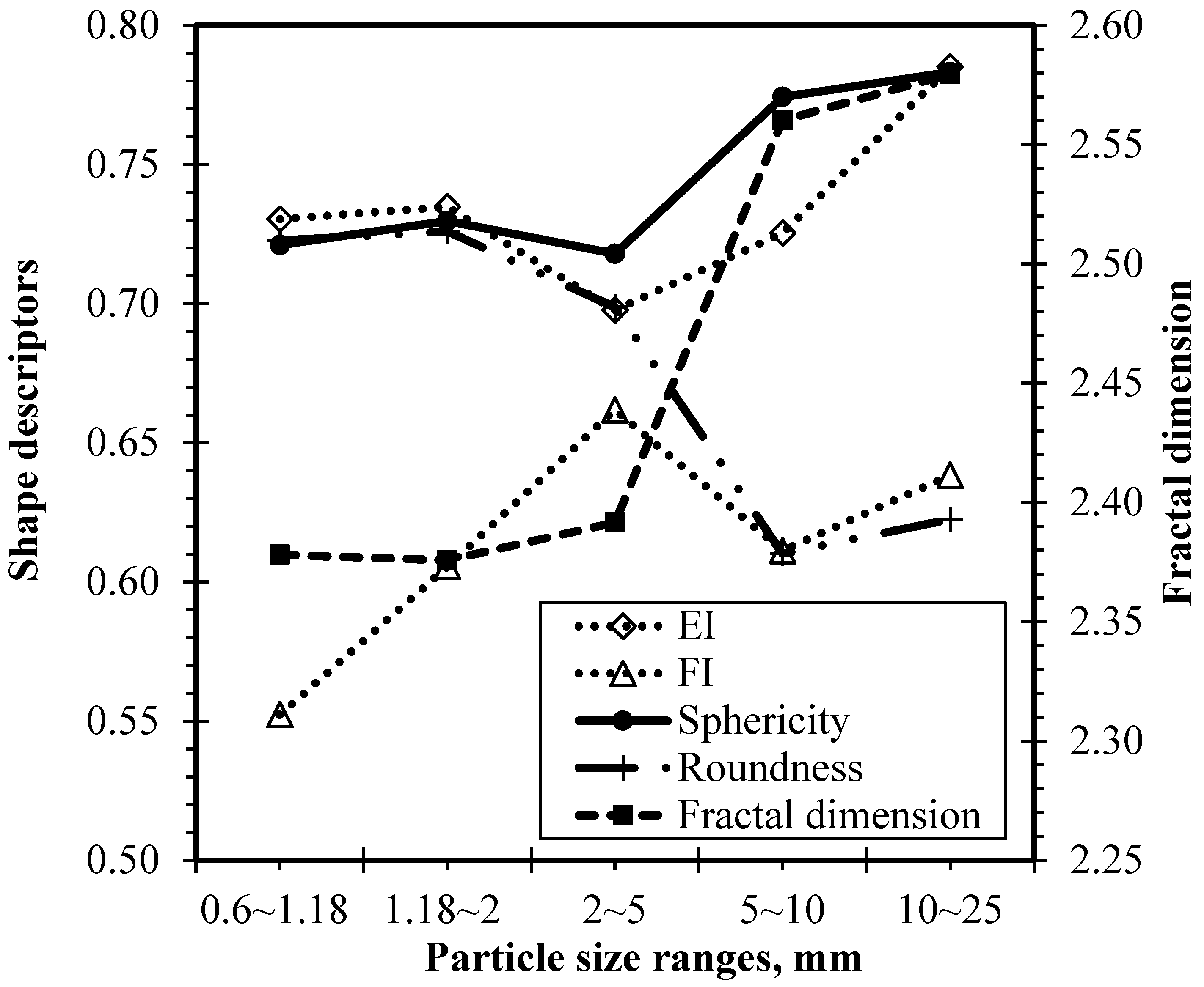 Minerals 12 00522 g006