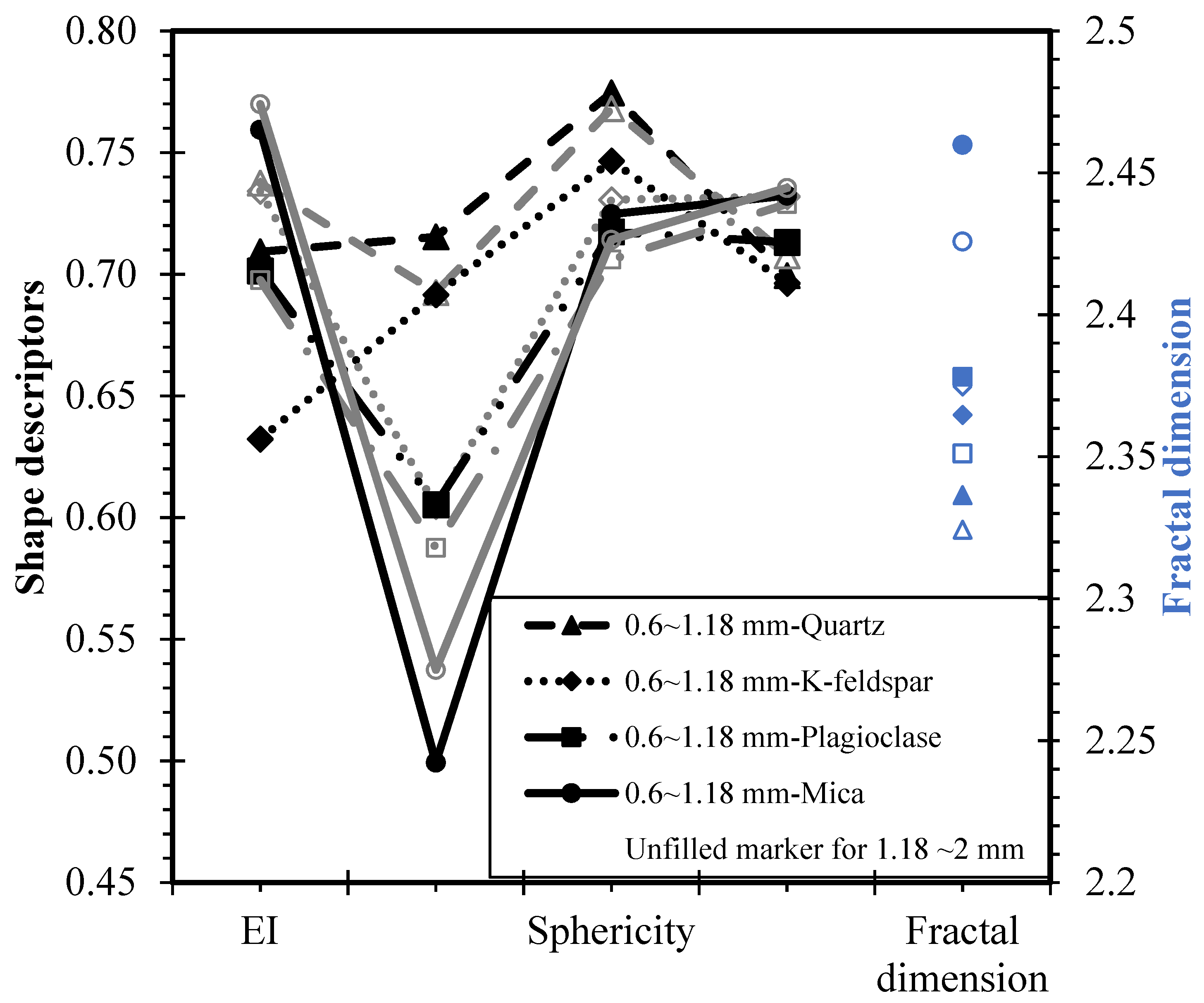 Minerals 12 00522 g007