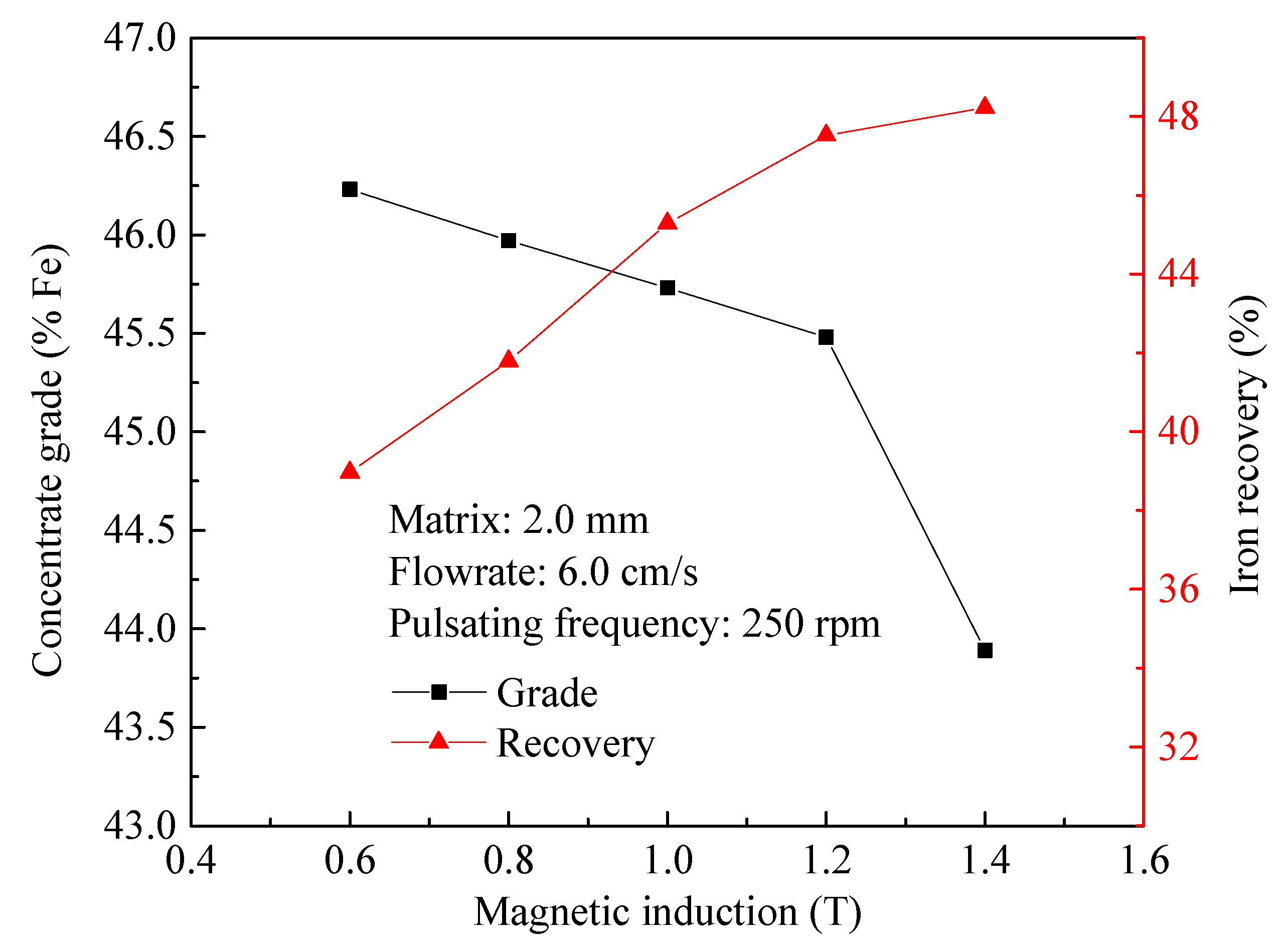 Minerals 12 00524 g005 550