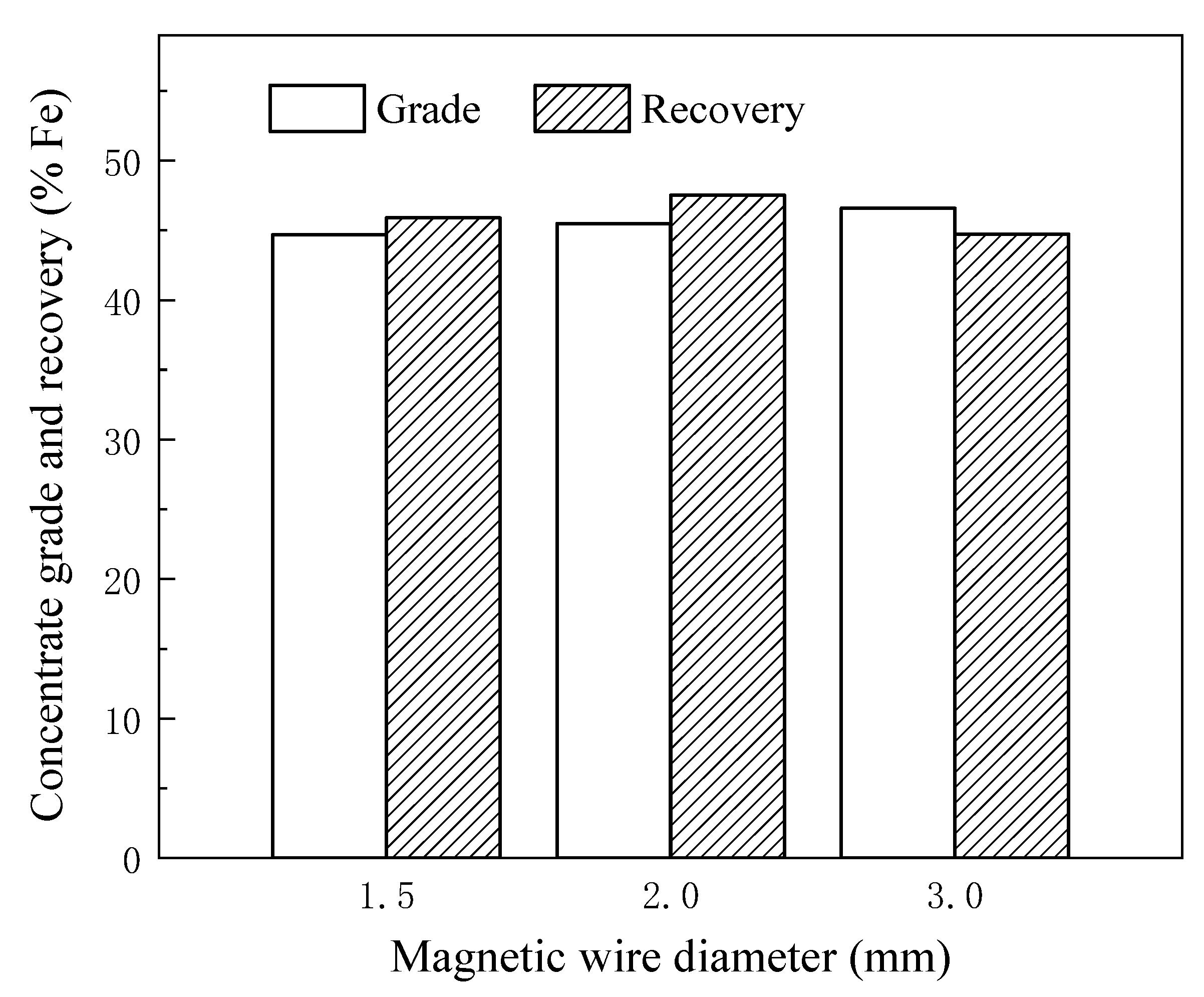 Minerals 12 00524 g006 550