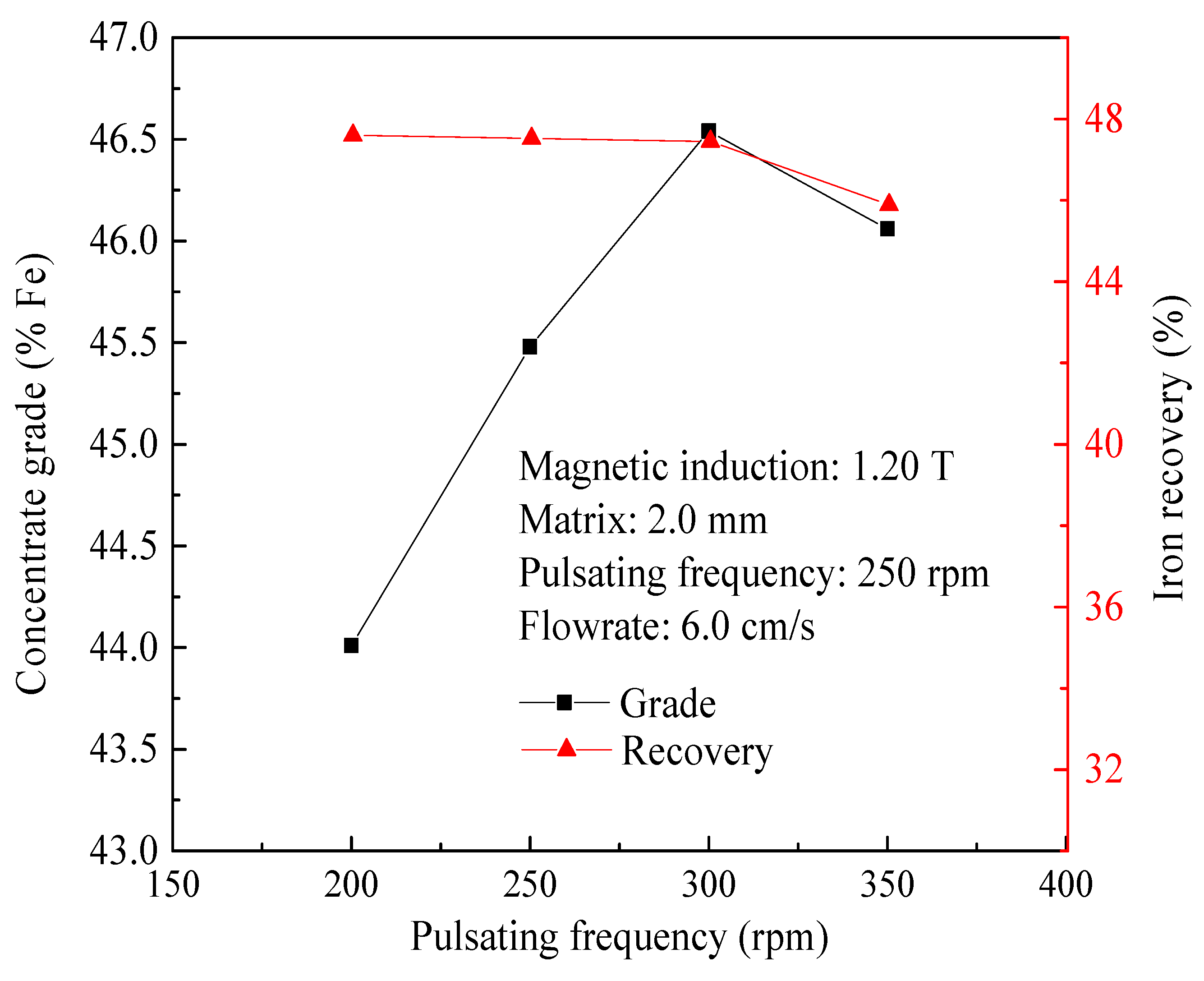 Minerals 12 00524 g007 550