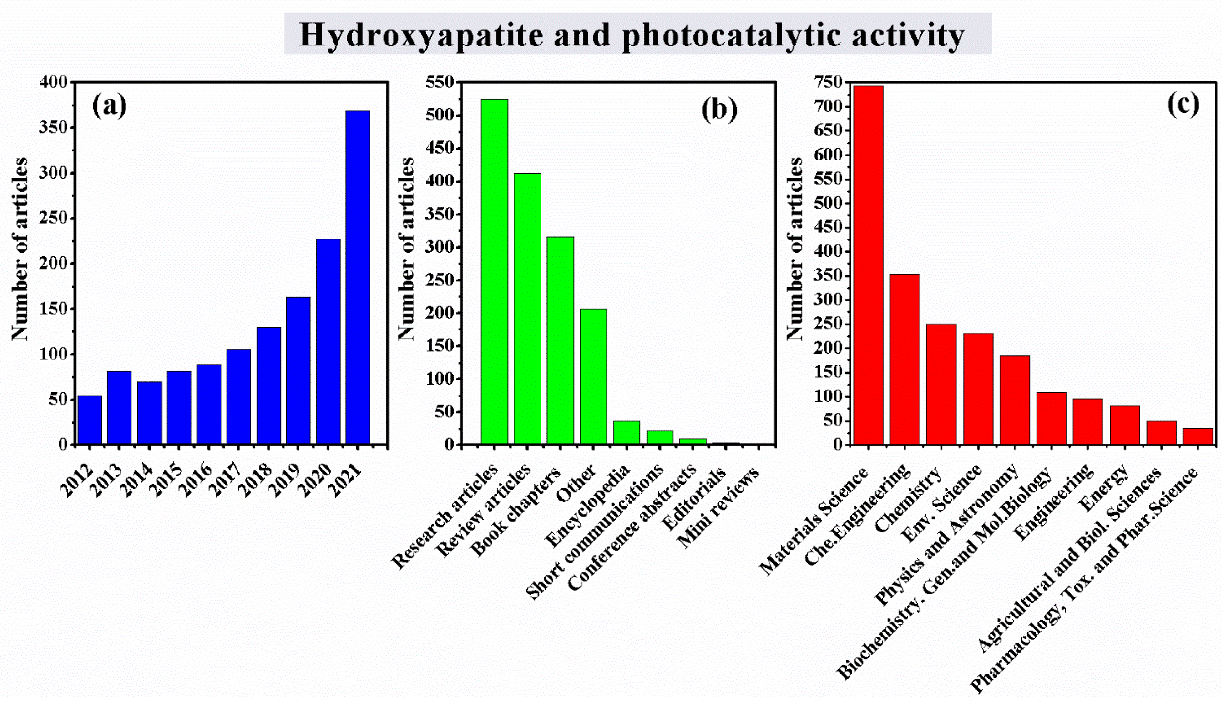 Minerals 12 00525 g005 Minerals 12 00525 g005