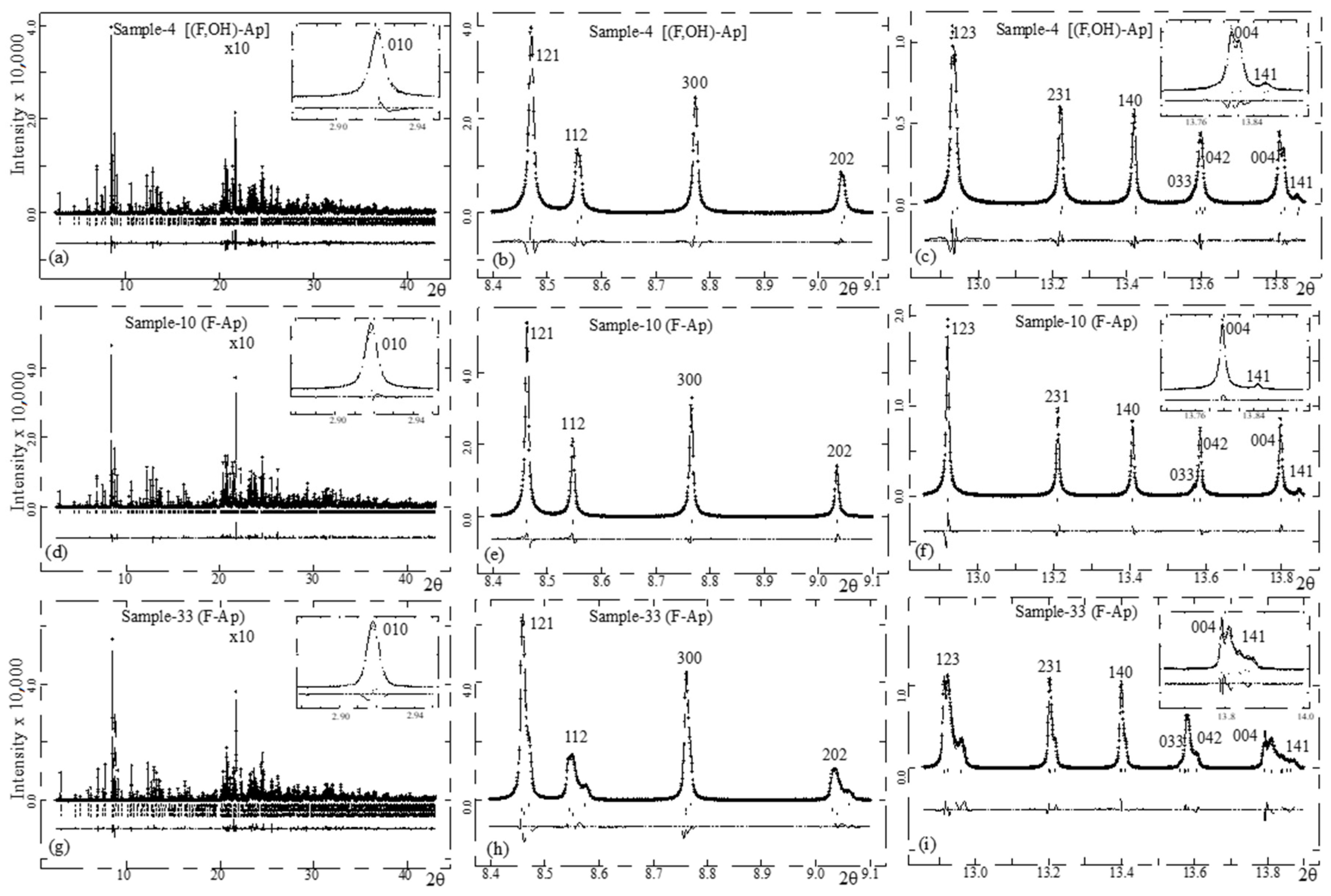 Minerals 12 00527 g006