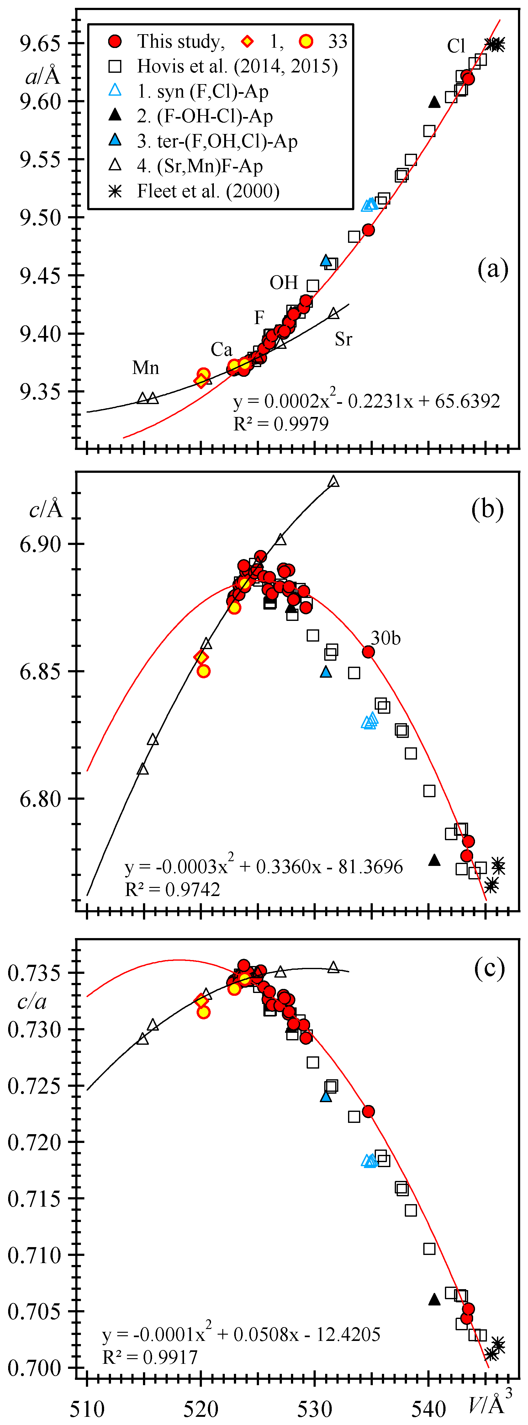 Minerals 12 00527 g008