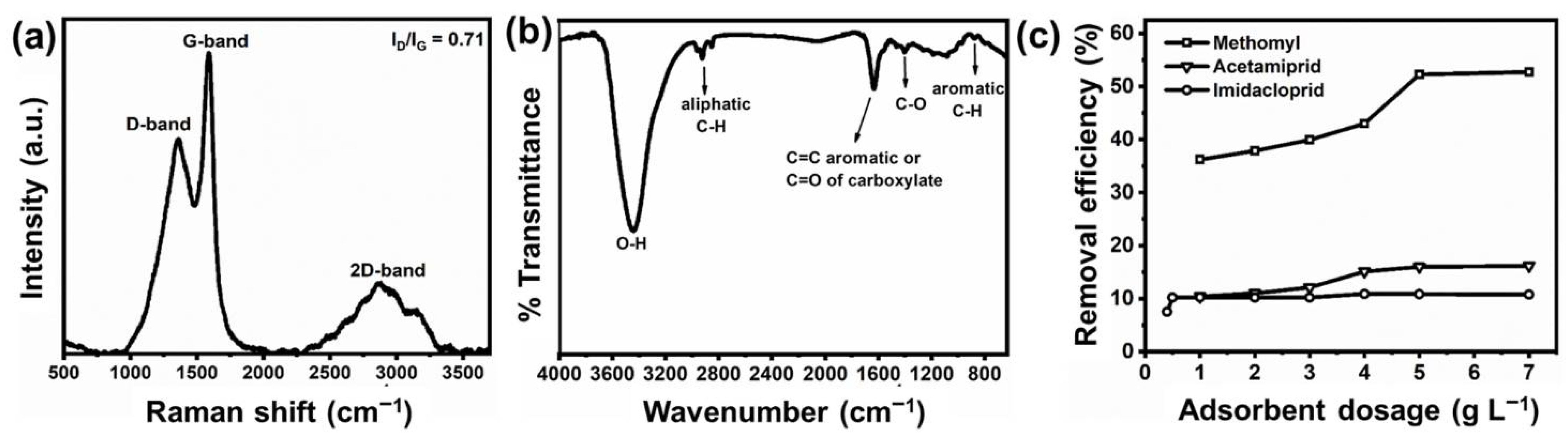 Minerals 12 00528 g002