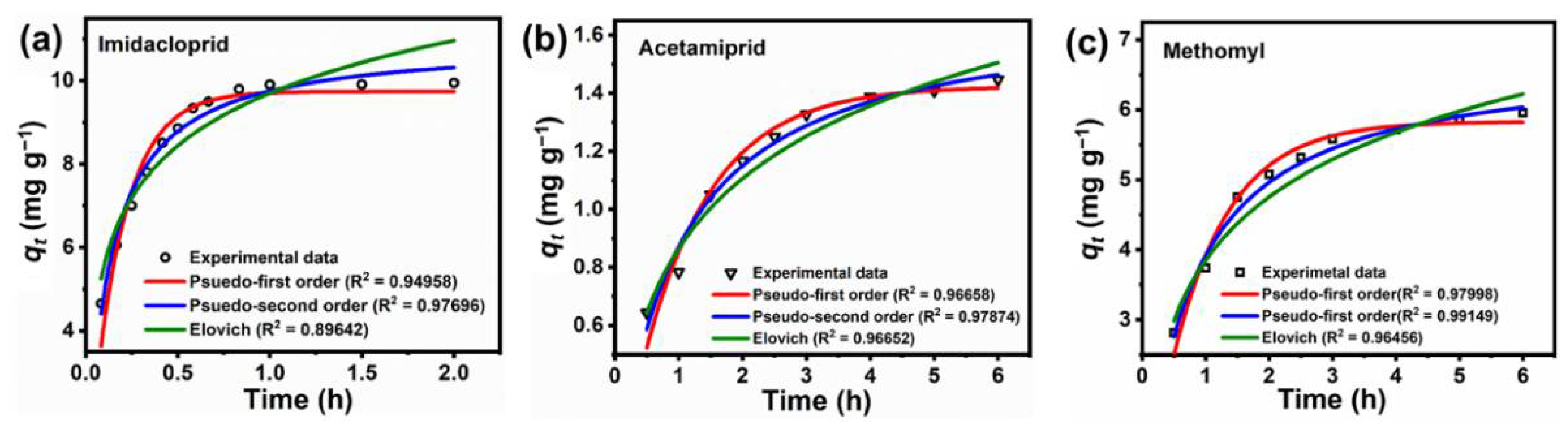 Minerals 12 00528 g005