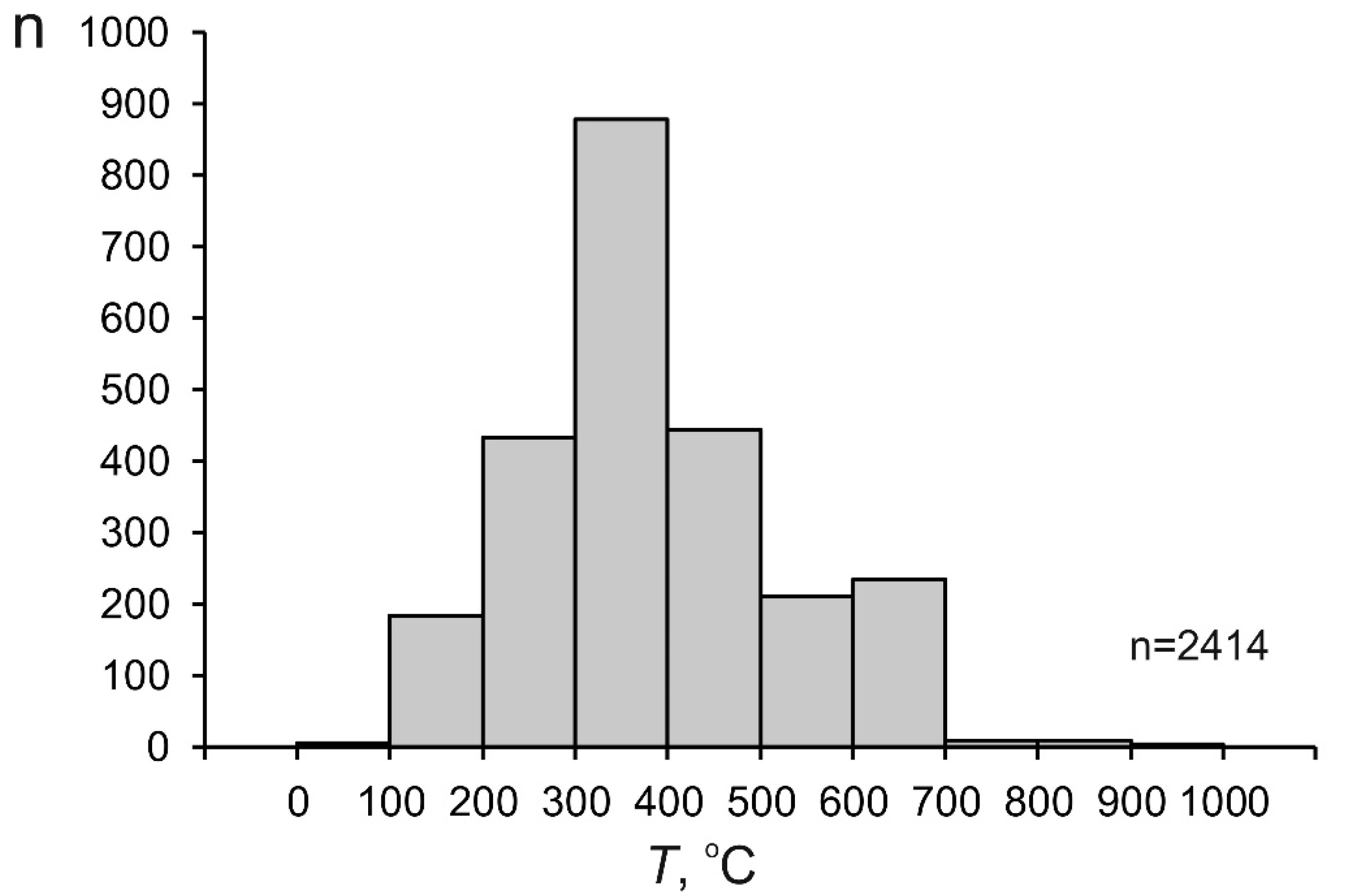 Minerals 12 00529 g004 550