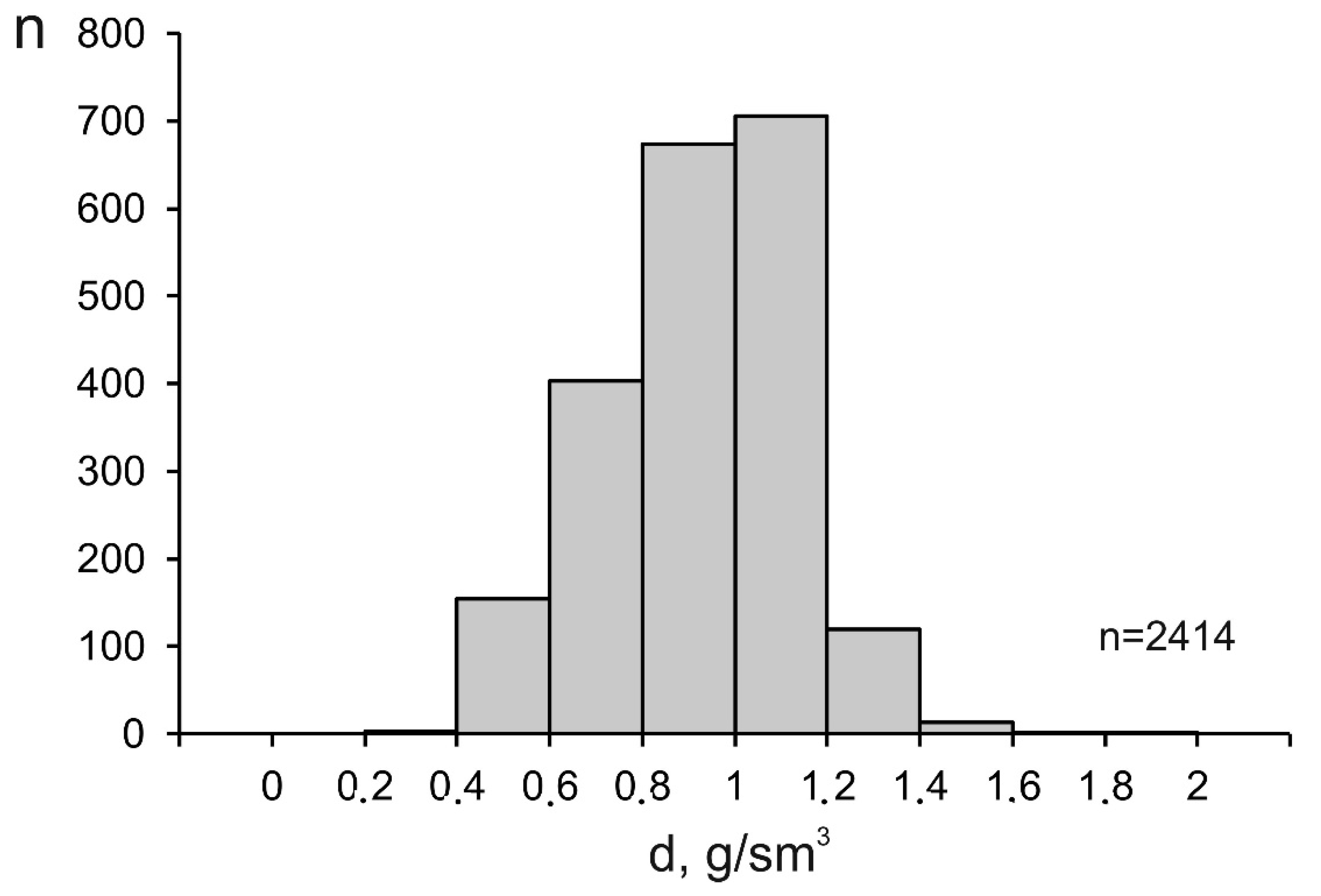 Minerals 12 00529 g007 550