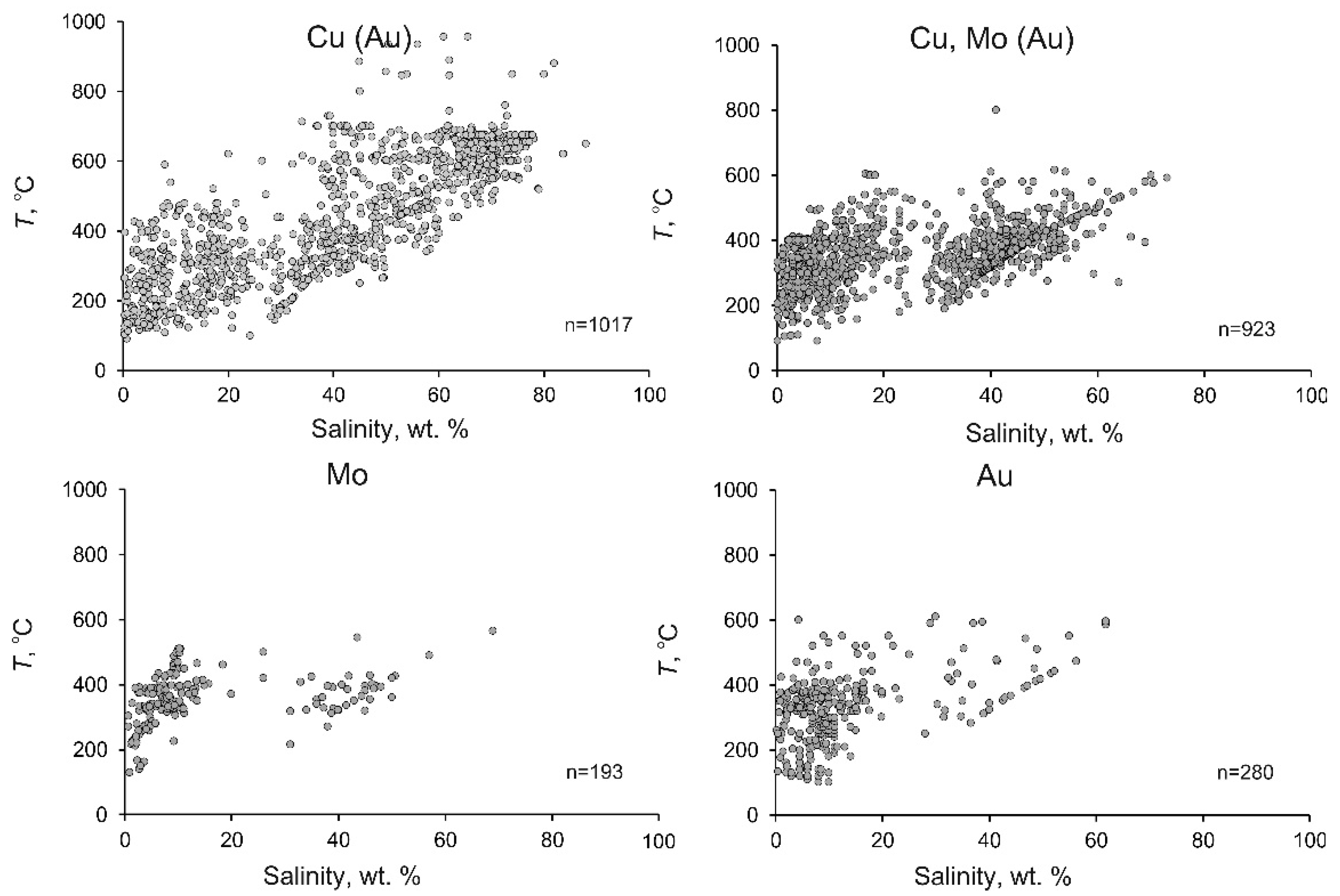 Minerals 12 00529 g008 550