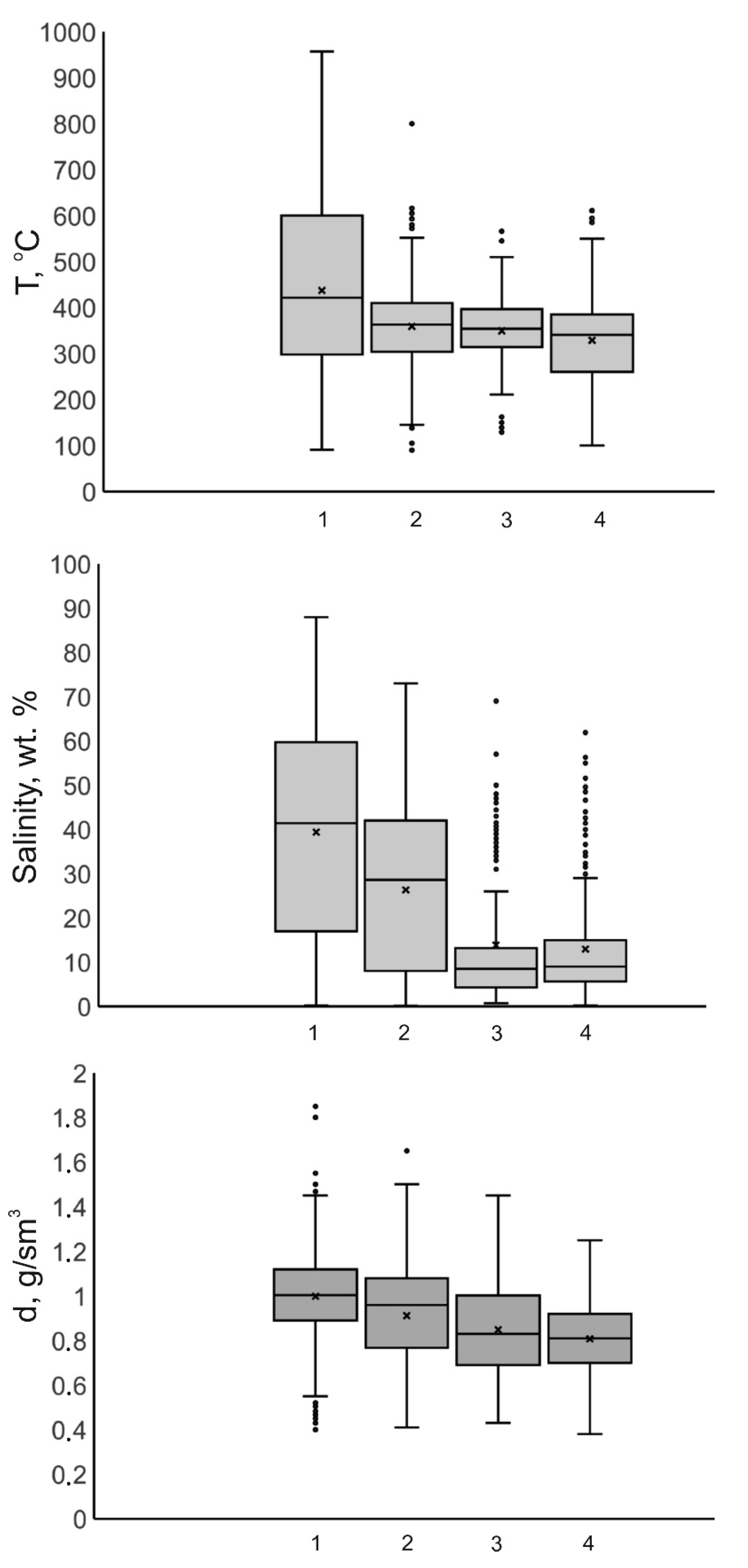 Minerals 12 00529 g009 550